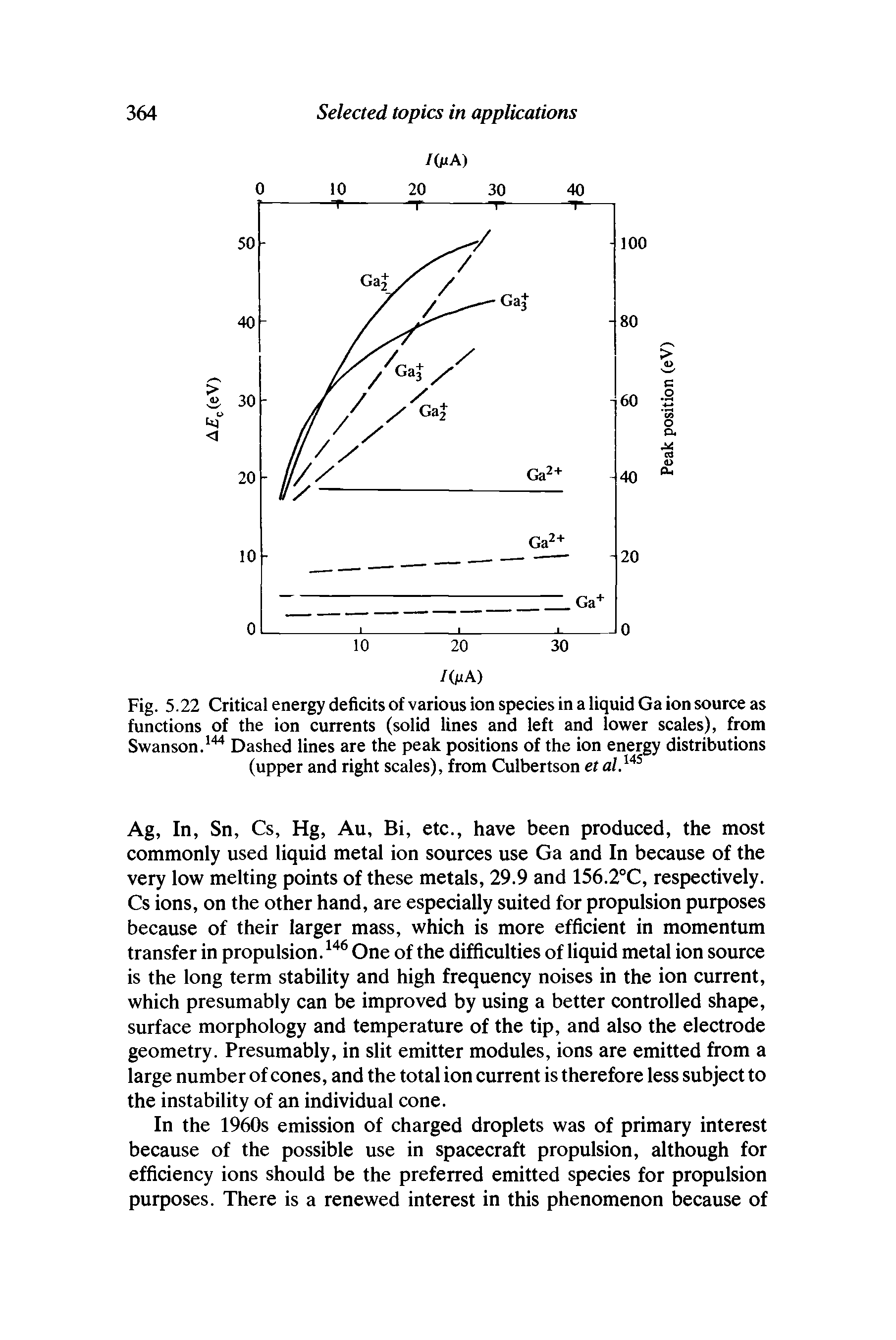 Fig. 5.22 Critical energy deficits of various ion species in a liquid Ga ion source as functions of the ion currents (solid lines and left and lower scales), from Swanson.144 Dashed lines are the peak positions of the ion energy distributions (upper and right scales), from Culbertson et al.145...