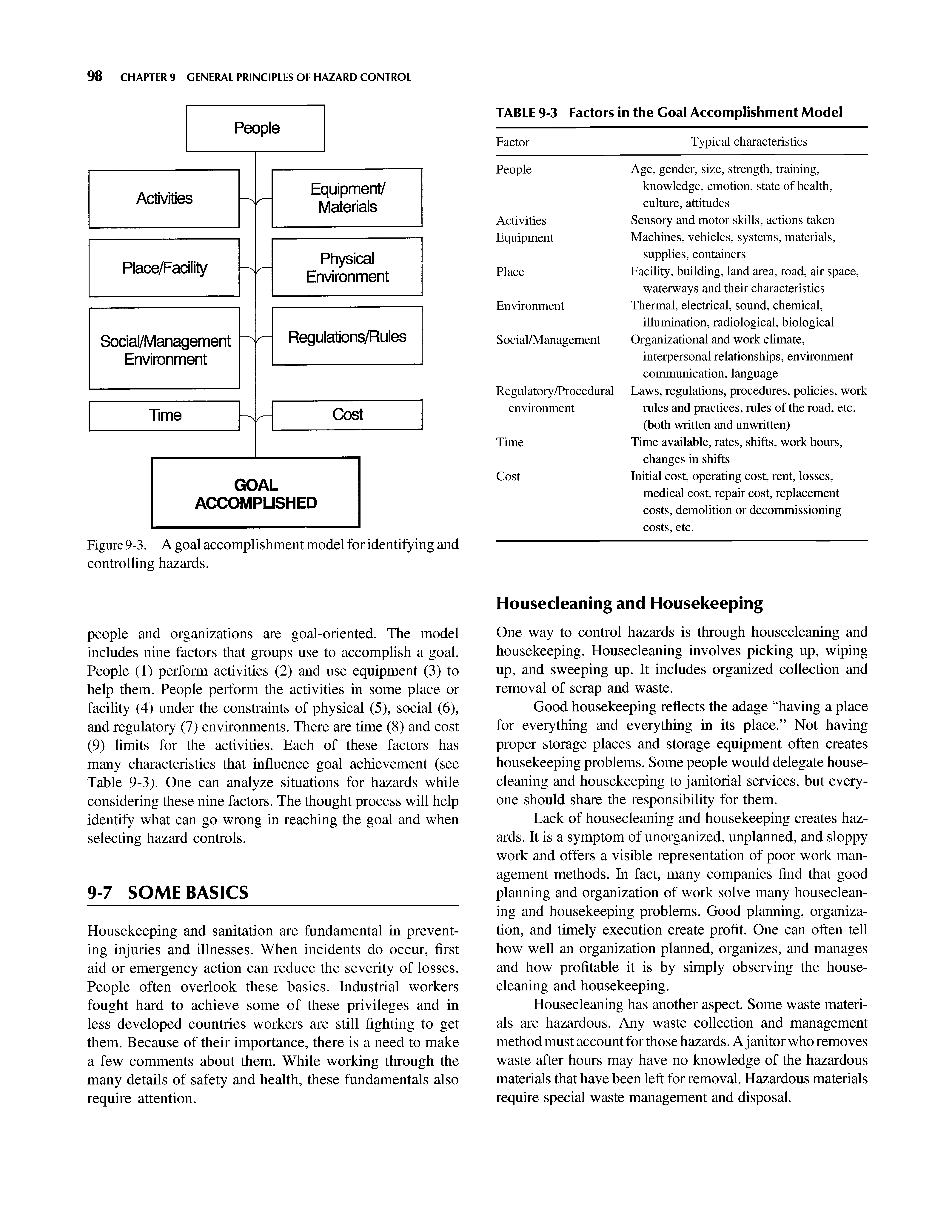 Figure 9-3. A goal accomplishment model for identifying and controlling hazards.