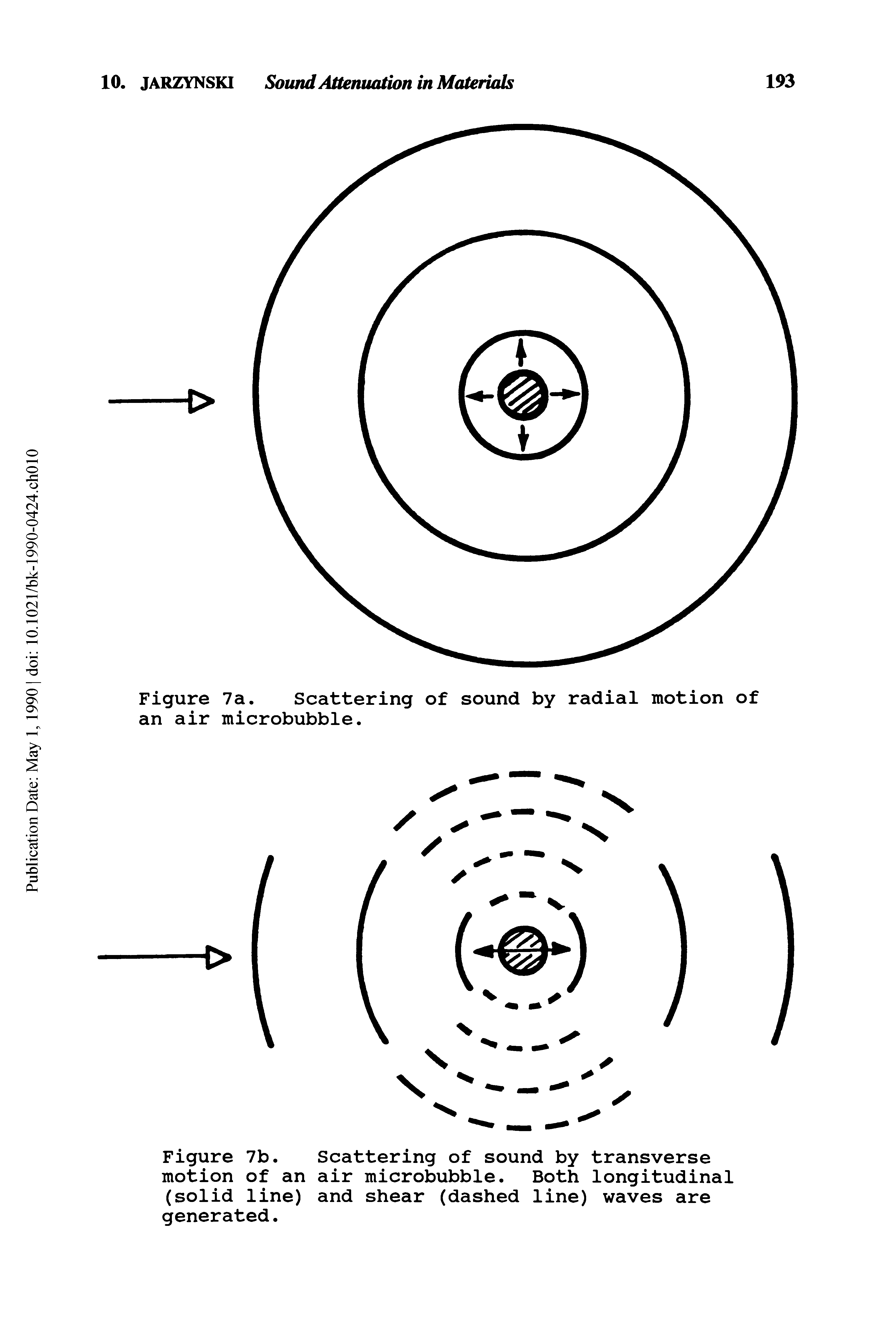 Figure 7b. Scattering of sound by transverse motion of an air microbubble. Both longitudinal (solid line) and shear (dashed line) waves are generated.