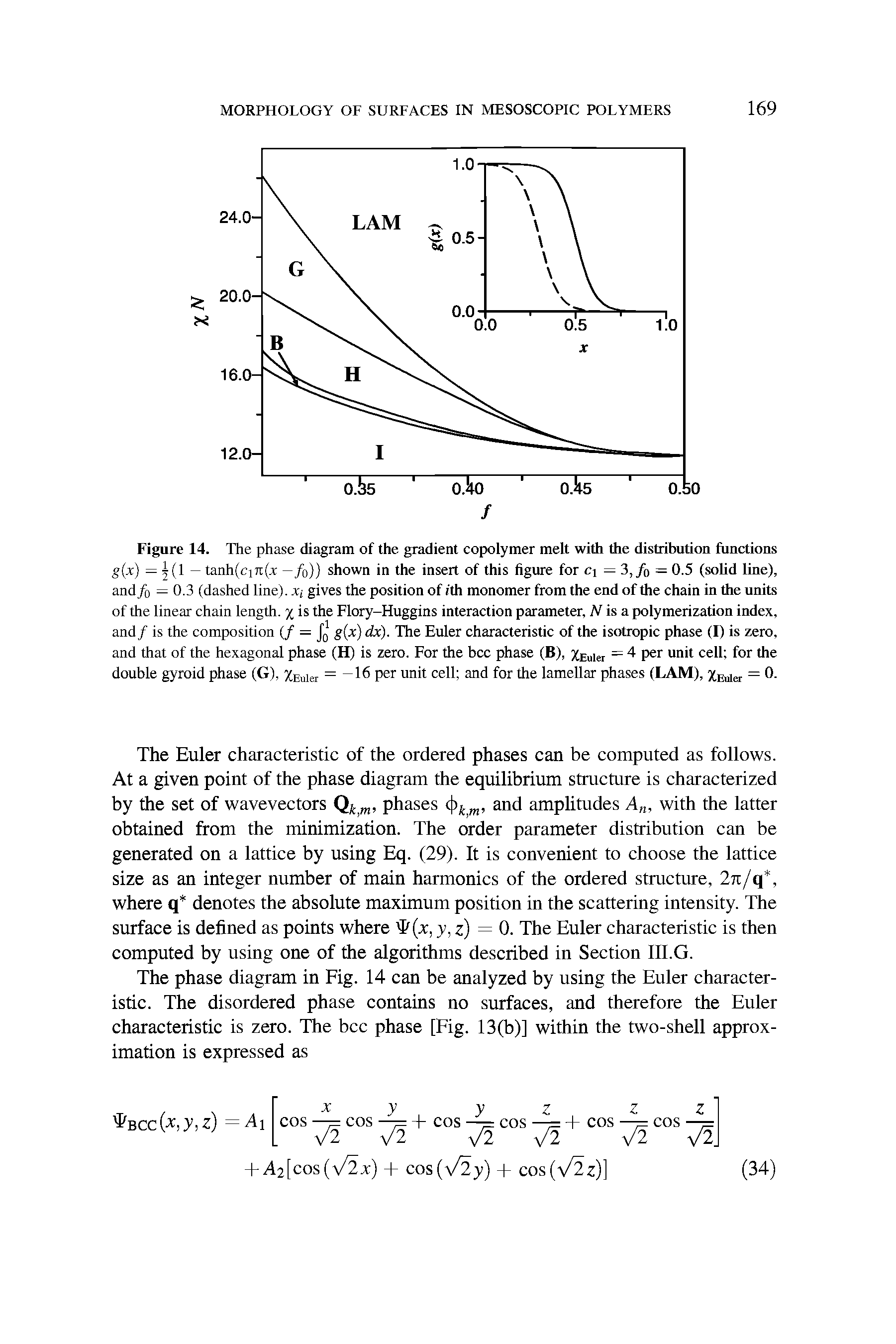 Figure 14. The phase diagram of the gradient copolymer melt with the distribution functions g(x) = l — tanh(ciit(x —fo)) shown in the insert of this figure for ci = 3,/o = 0.5 (solid line), and/o — 0.3 (dashed line), x gives the position of ith monomer from the end of the chain in the units of the linear chain length. % is the Flory-Huggins interaction parameter, N is a polymerization index, and/ is the composition (/ = J0 g(x) dx). The Euler characteristic of the isotropic phase (I) is zero, and that of the hexagonal phase (H) is zero. For the bcc phase (B), XEuier = 4 per unit cell for the double gyroid phase (G), XEuier = -16 per unit cell and for the lamellar phases (LAM), XEuier = 0.