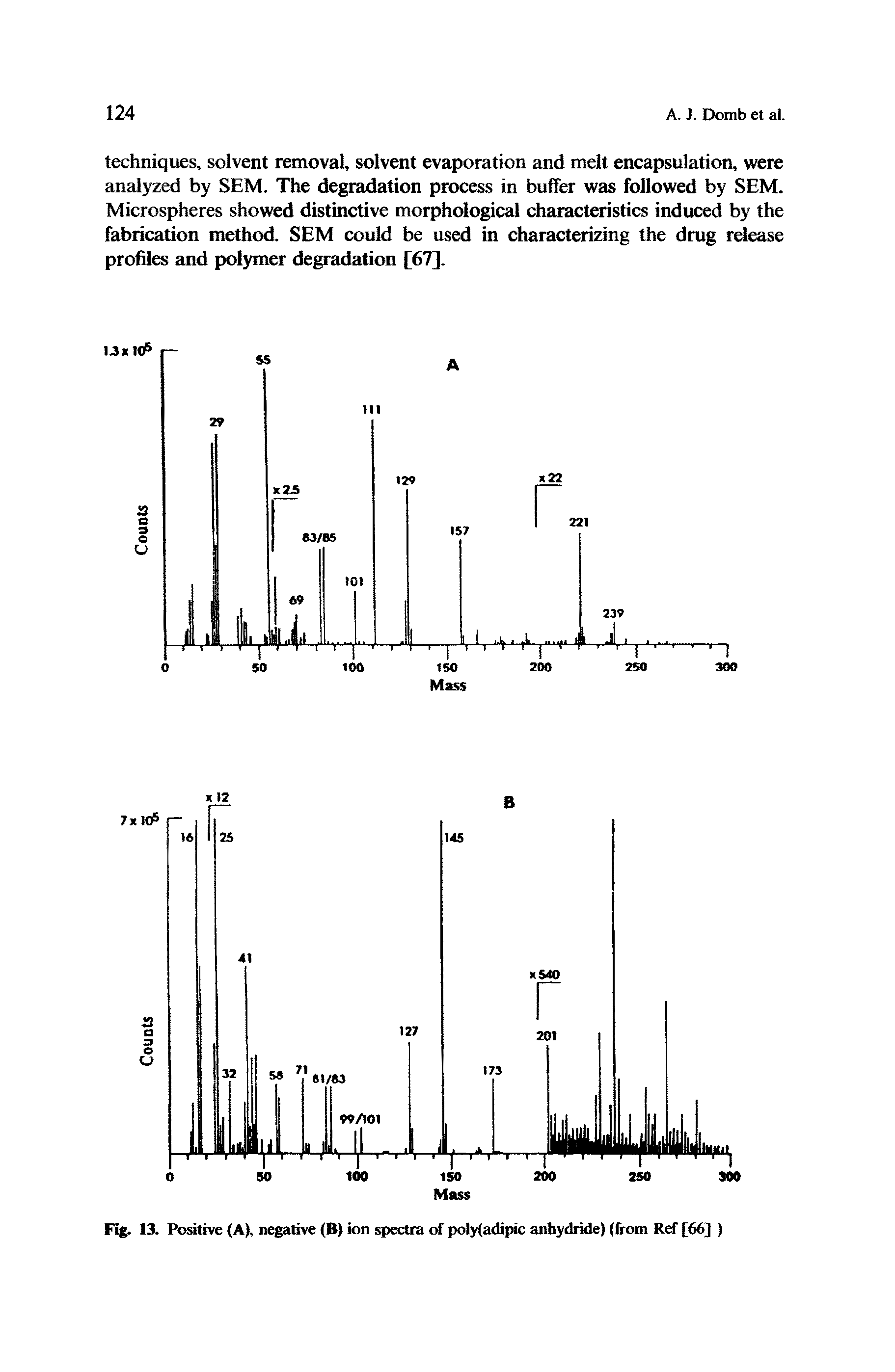 Fig. 13. Positive (A), negative (B) ion spectra of poiy(adipic anhydride) (from Ref [66] )...
