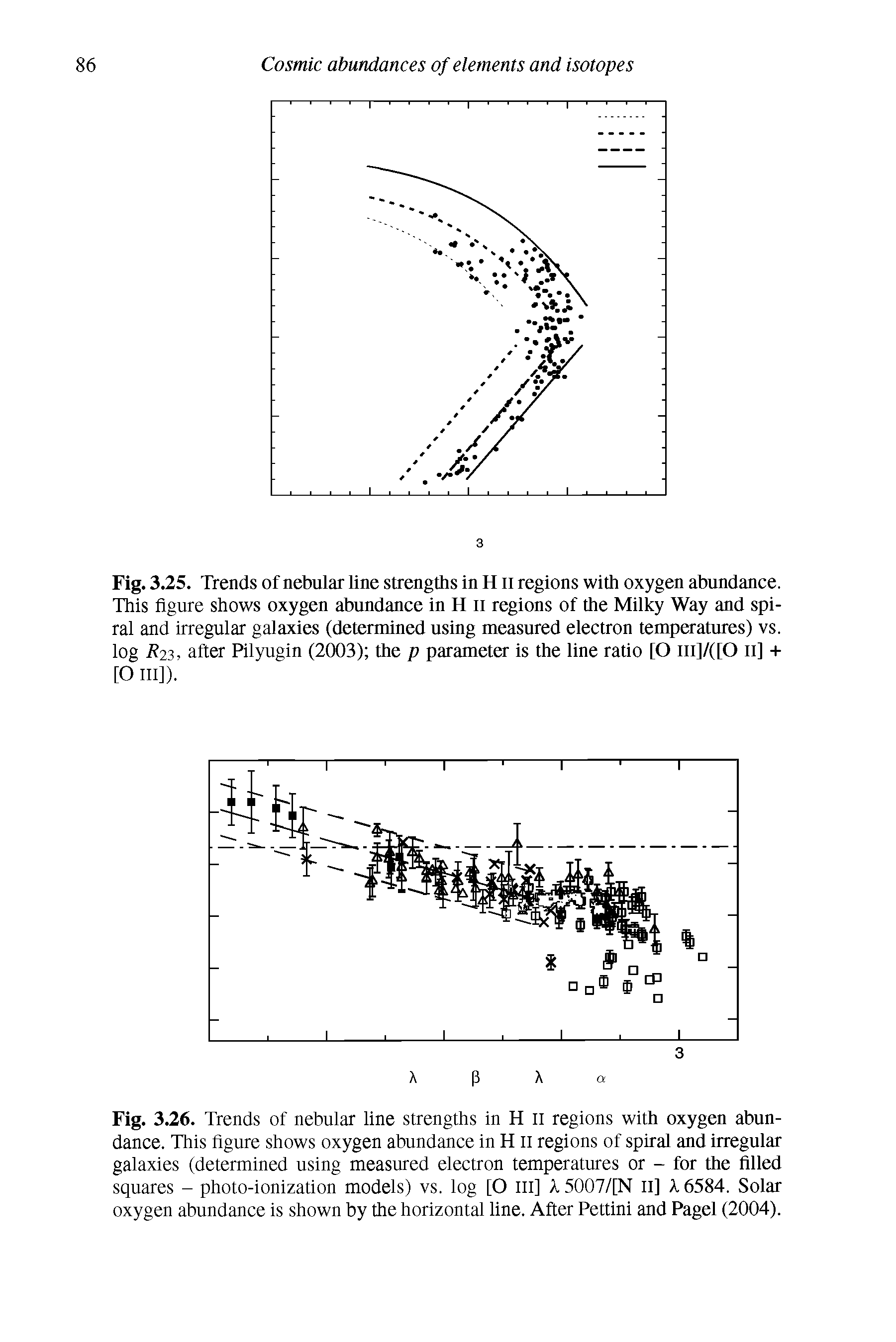 Fig. 3.25. Trends of nebular line strengths in H n regions with oxygen abundance. This figure shows oxygen abundance in H n regions of the Milky Way and spiral and irregular galaxies (determined using measured electron temperatures) vs. log R23, after Pilyugin (2003) the p parameter is the line ratio [O iii]/([0 11] + [O hi]).