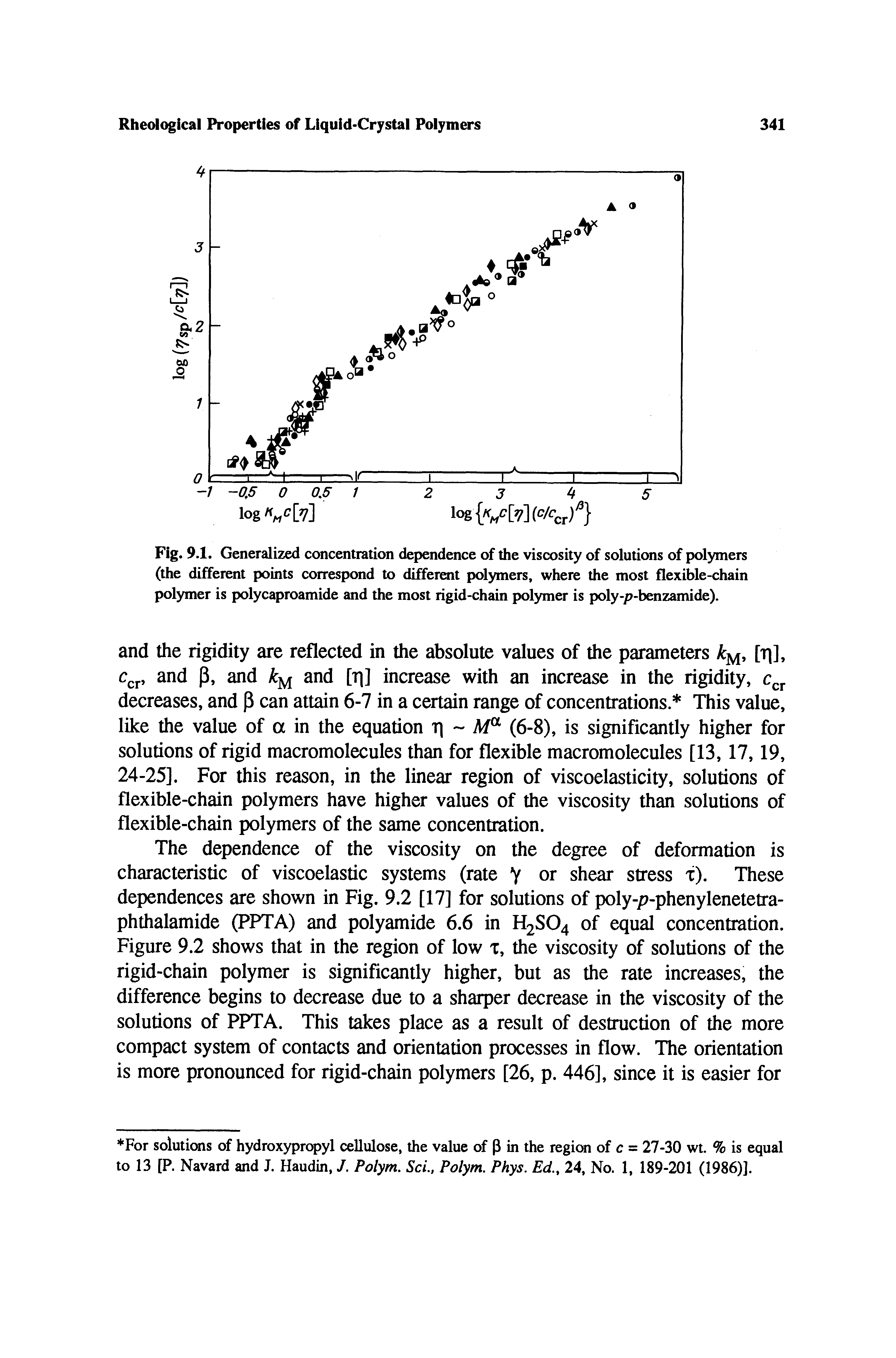 Fig. 9.1. Generalized concentration dependence of the viscosity of solutions of polymers (the different points correspond to different polymers, where the most flexible-chain polymer is polycaproamide and the most rigid-chain polymer is poly-p-benzamide).