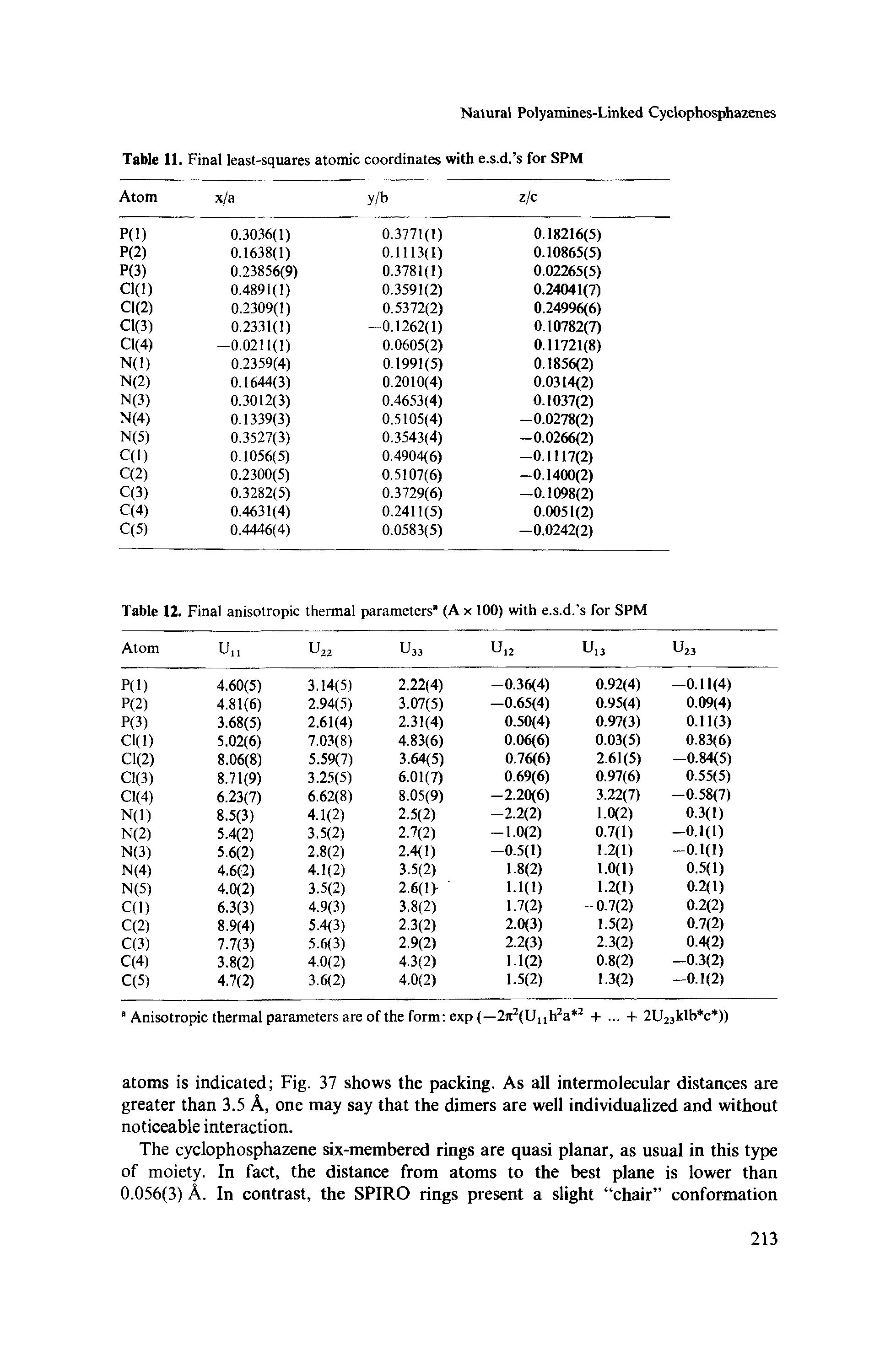 Table 12. Final anisotropic thermal parameters (Ax 100) with e.s.d. s for SPM...