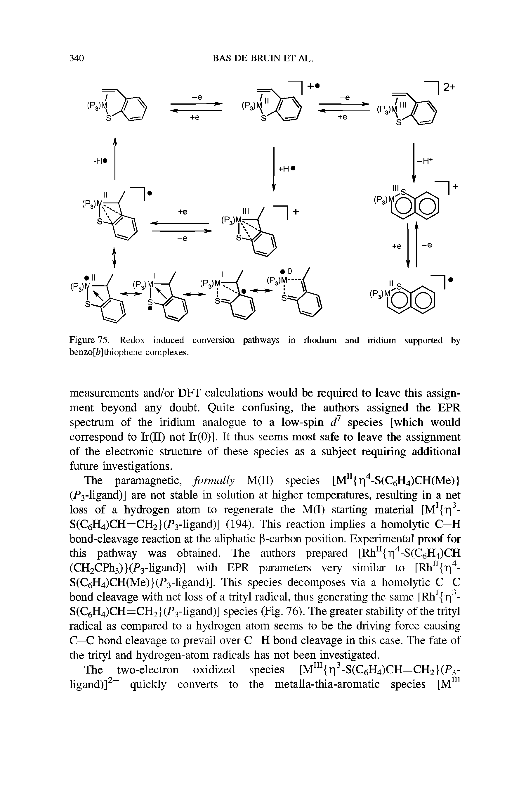 Figure 75. Redox induced conversion pathways in rhodium and iridium supported by benzo[i>]thiophene complexes.