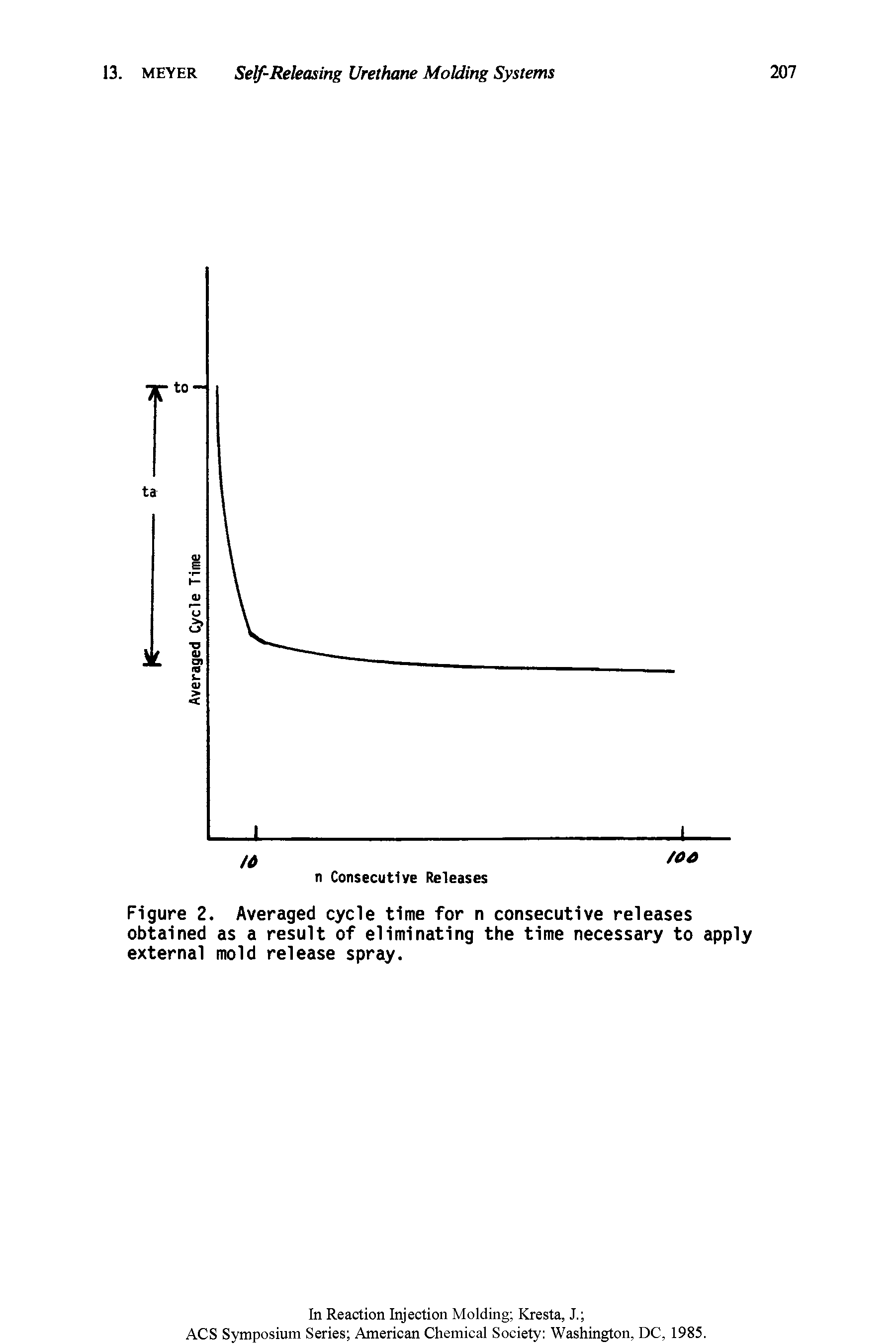 Figure 2. Averaged cycle time for n consecutive releases obtained as a result of eliminating the time necessary to apply external mold release spray.