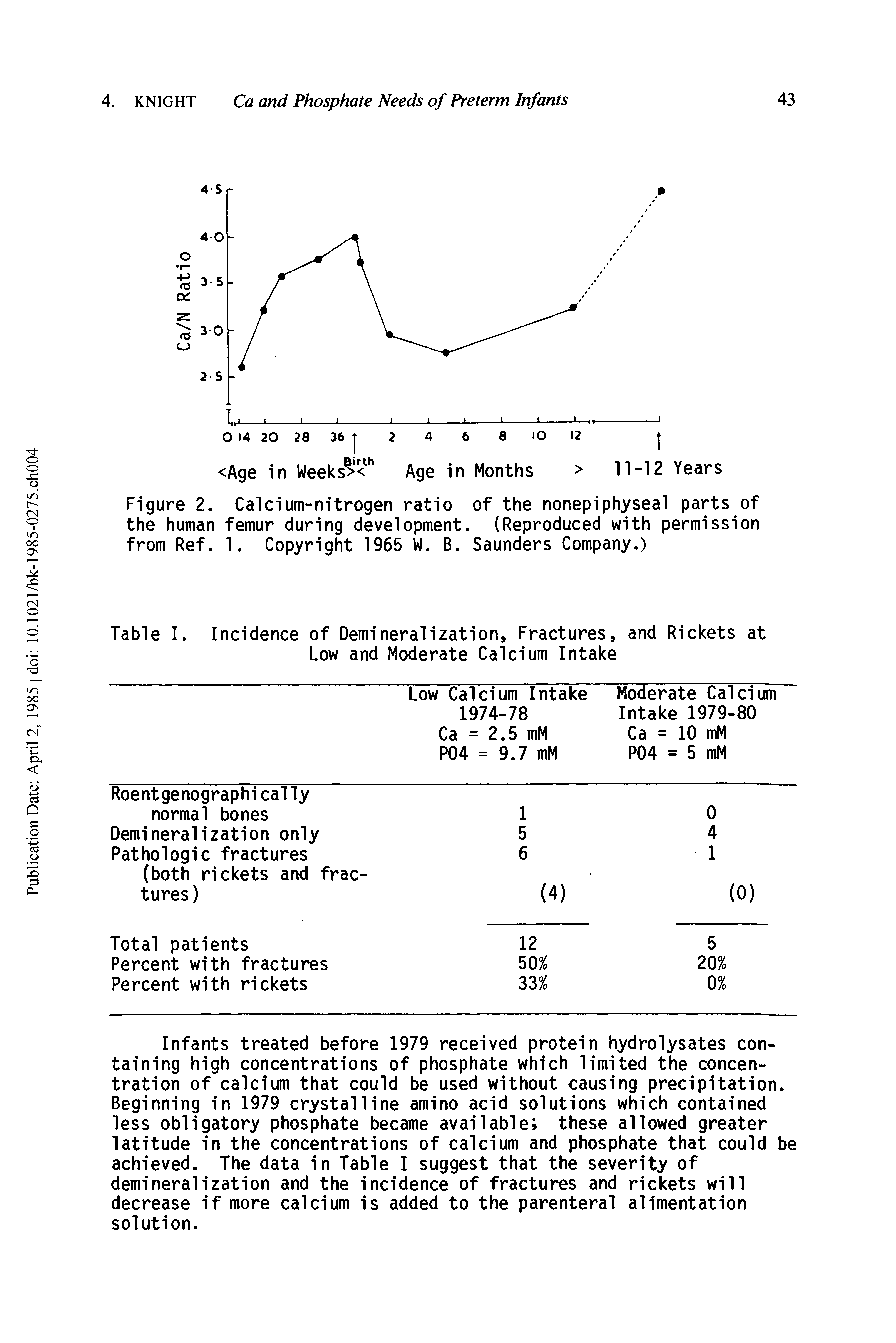 Figure 2. Calcium-nitrogen ratio of the nonepiphyseal parts of the human femur during development. (Reproduced with permission from Ref. 1. Copyright 1965 W. B. Saunders Company.)...