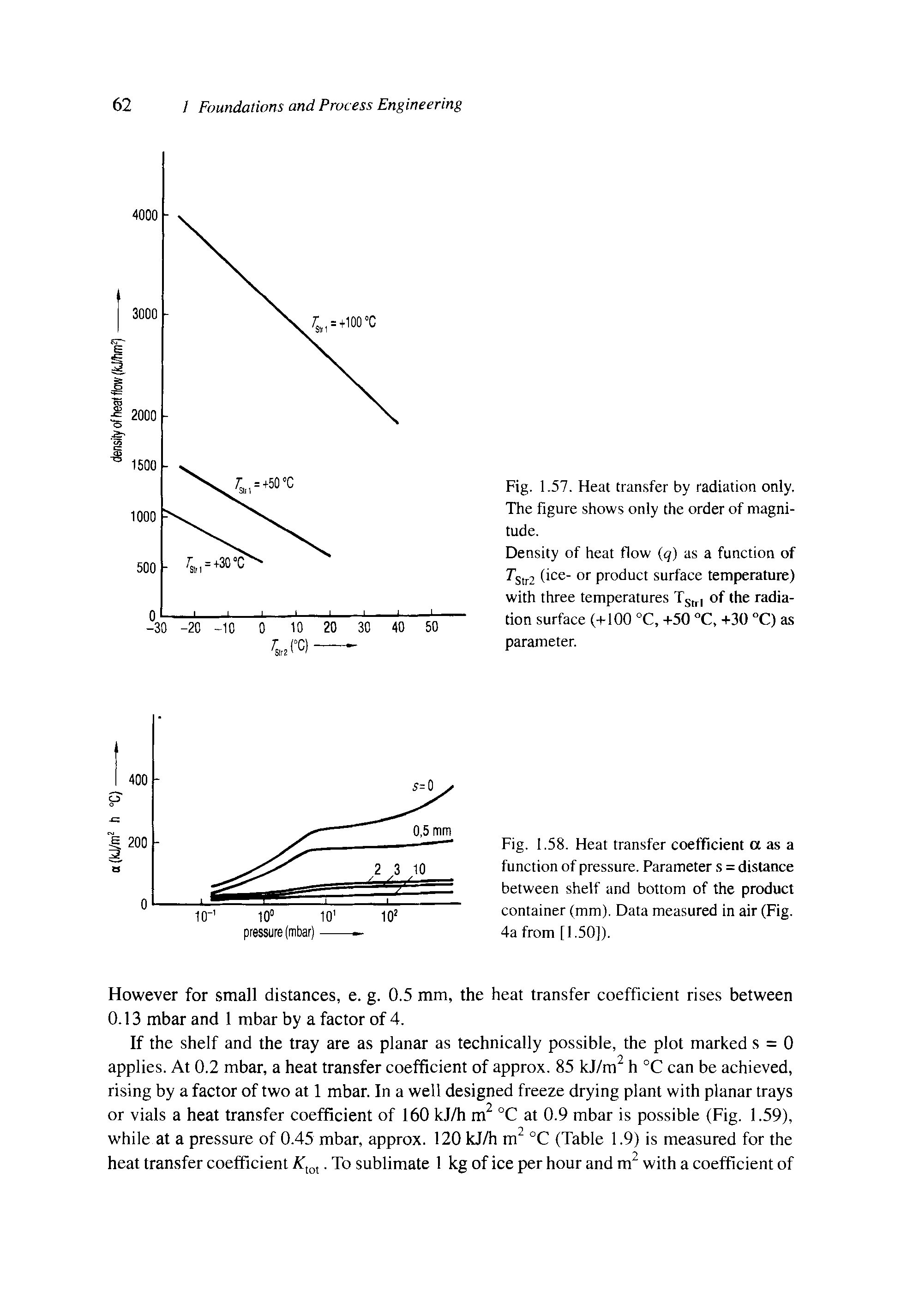 Fig. 1.58. Heat transfer coefficient a as a function of pressure. Parameter s = distance between shelf and bottom of the product container (mm). Data measured in air (Fig. 4a from [1.50]).