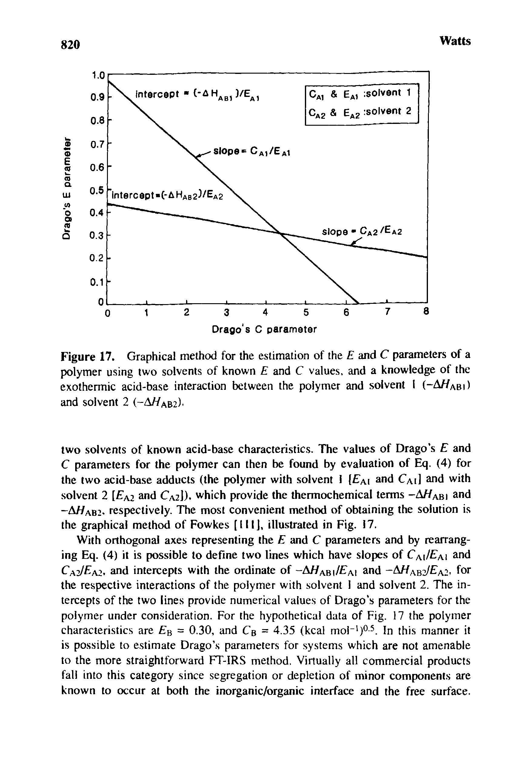 Figure 17. Graphical method for the estimation of the E and C parameters of a polymer using two solvents of known E and C values, and a knowledge of the exothermic acid-base interaction between the polymer and solvent 1 (-Z Wabi) and solvent 2 (-A//ab2) ...