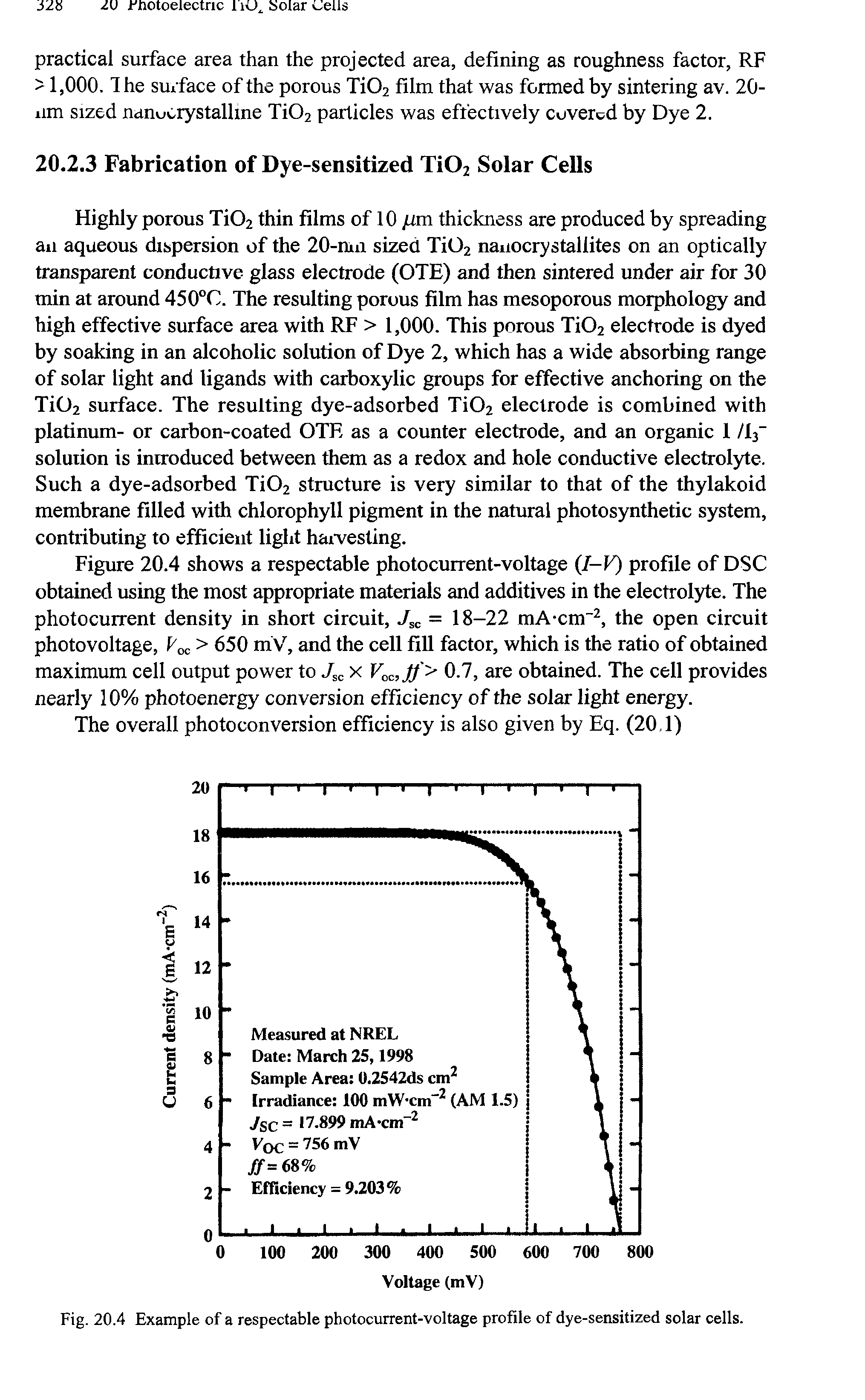 Fig. 20.4 Example of a respectable photocurrent-voltage profile of dye-sensitized solar cells.