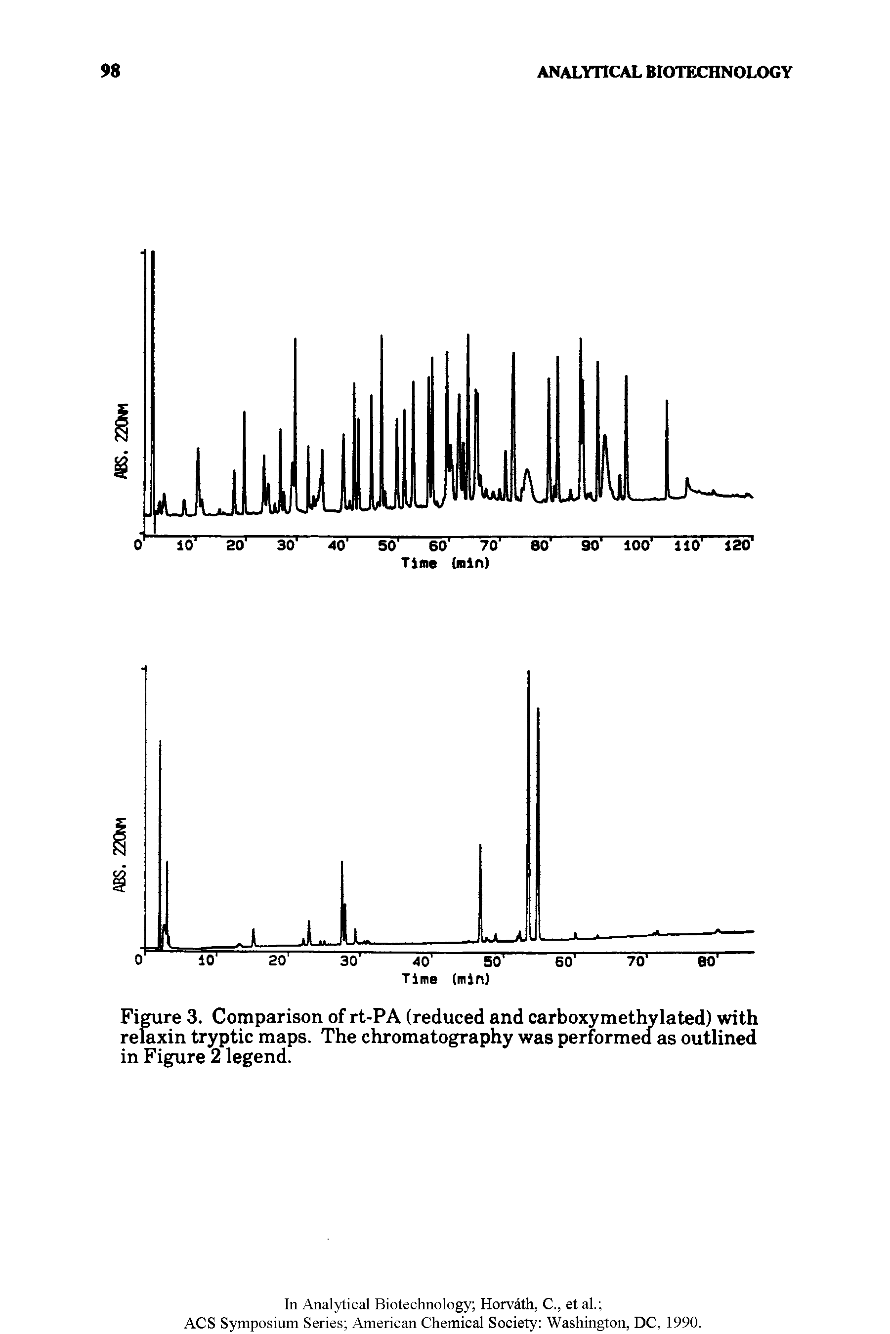 Figure 3. Comparison of rt-PA (reduced and carboxymethylated) with relaxin tryptic maps. The chromatography was performed as outlined in Figure 2 legend.
