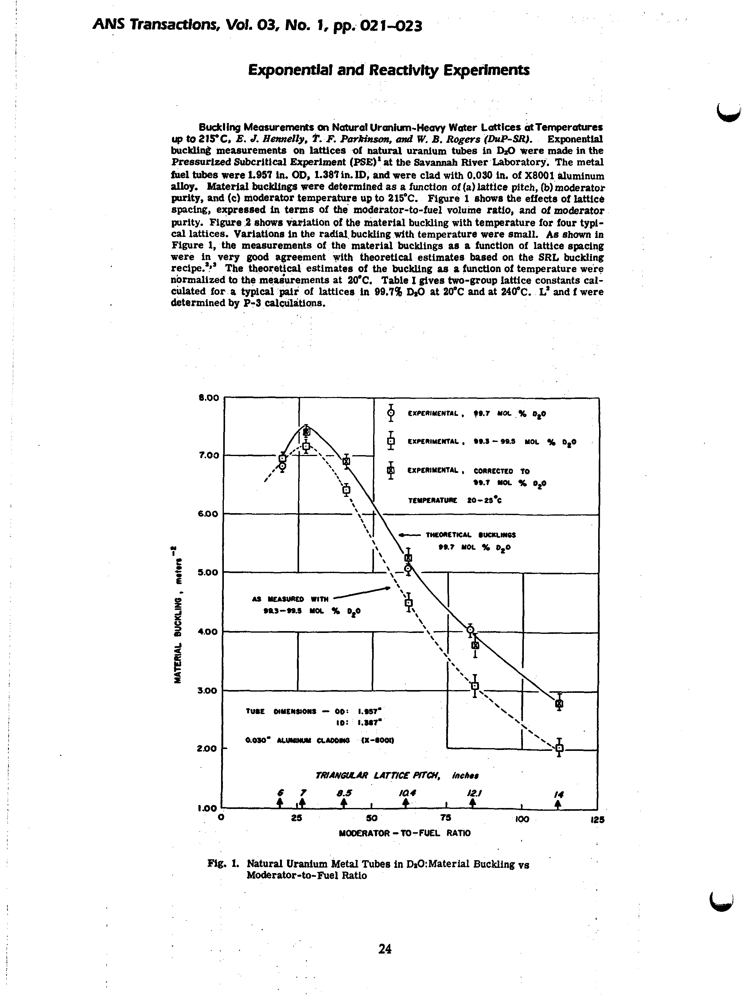 Fig. 1. Natural Uranium Metal Tubes in D>0 Material Buckling vs Moderator-to-Fuel Ratio...