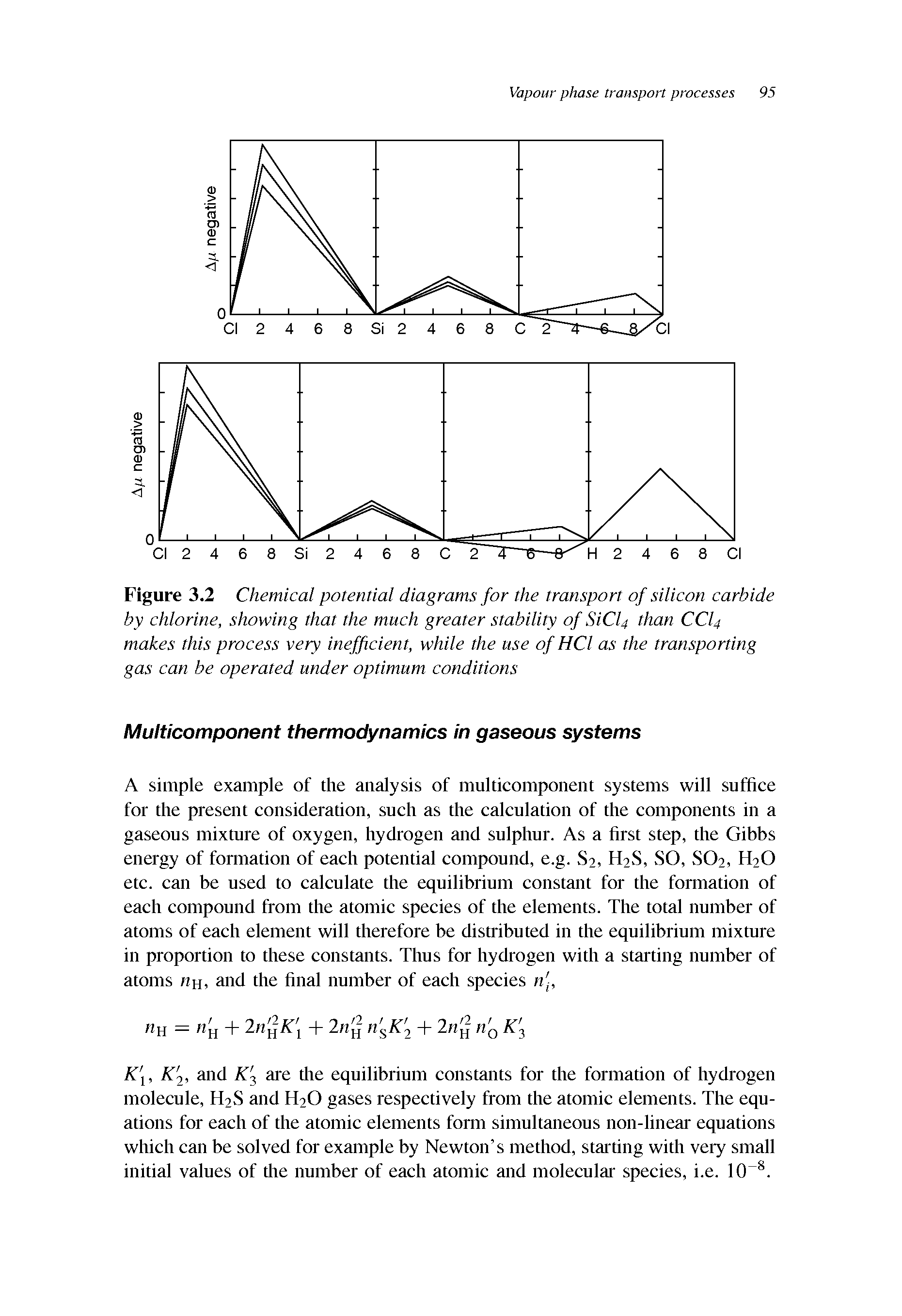 Figure 3.2 Chemical potential diagrams for the transport of silicon carbide by chlorine, showing that the much greater stability of SiCU than CCI4 makes this process very inefficient, while the use of HCl as the transporting gas can be operated under optimum conditions...