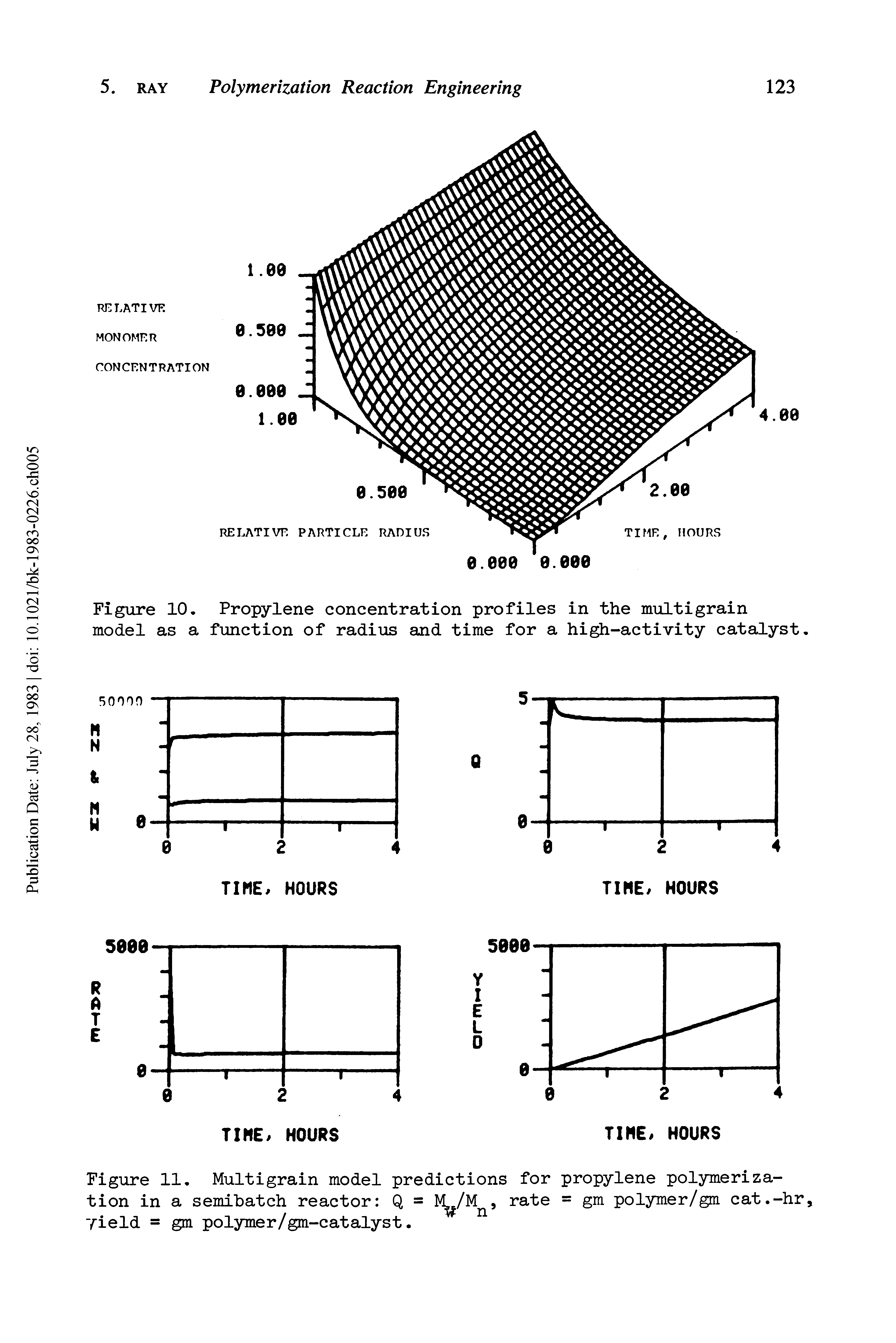 Figure 11. Multigrain model predictions for propylene polymerization in a semihatch reactor Q = M /Mn, rate = gm polymer/gm cat.-hr, yield = gm polymer/gm-catalyst.