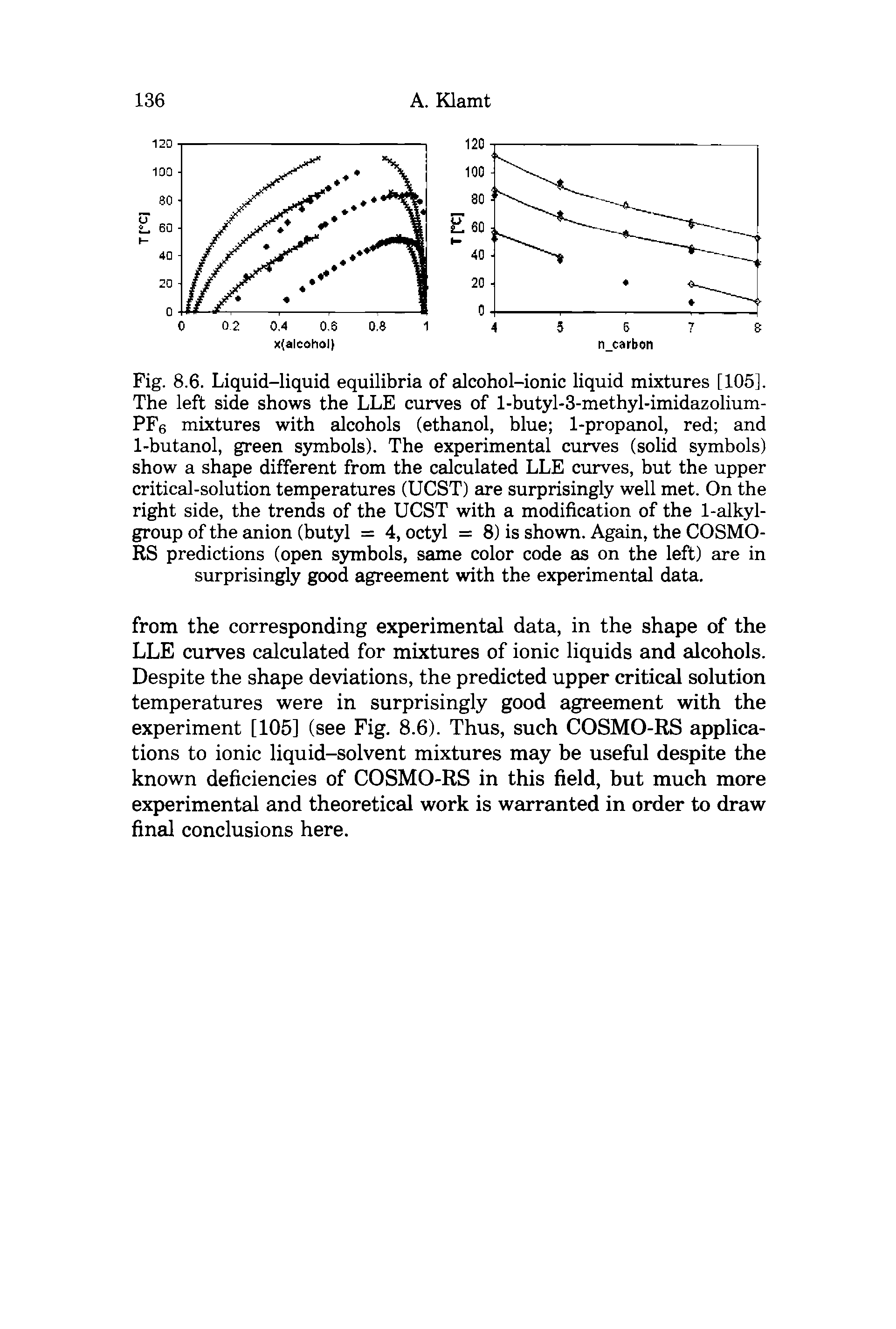 Fig. 8.6. Liquid-liquid equilibria of alcohol-ionic liquid mixtures [105], The left side shows the LLE curves of l-butyl-3-methyl-imidazolium-PF6 mixtures with alcohols (ethanol, blue 1-propanol, red and 1-butanol, green symbols). The experimental curves (solid symbols) show a shape different from the calculated LLE curves, but the upper critical-solution temperatures (UCST) are surprisingly well met. On the right side, the trends of the UCST with a modification of the 1-alkyl-group of the anion (butyl = 4, octyl = 8) is shown. Again, the COSMO-RS predictions (open symbols, same color code as on the left) are in surprisingly good agreement with the experimental data.