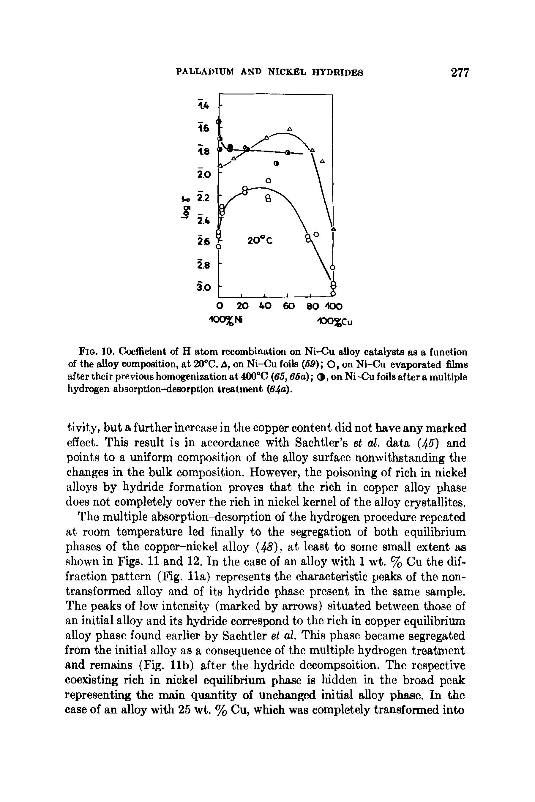 Fig. 10. Coefficient of H atom recombination on Ni-Cu alloy catalysts as a function of the alloy composition, at 20°C. A, on Ni-Cu foils (59), O, on Ni-Cu evaporated films af ter their previous homogenization at 400°C (65,65a) d, on Ni-Cu foils after a multiple hydrogen absorption-desorption treatment (64a).