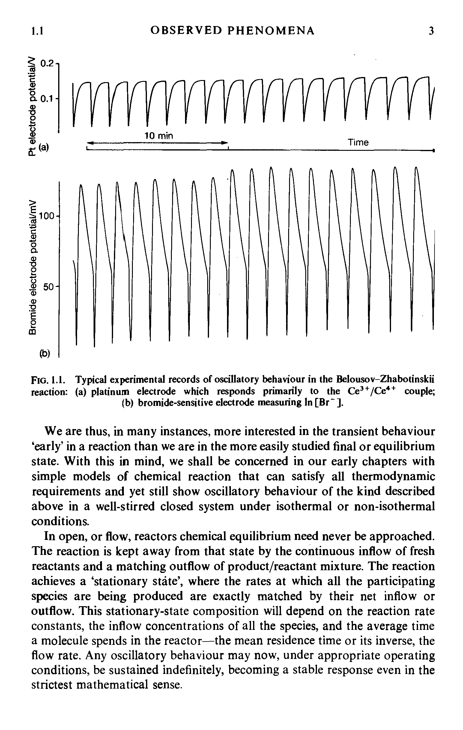 Fig. 1.1. Typical experimental records of oscillatory behaviour in the Belousov-Zhabotinskii reaction (a) platinum electrode which responds primarily to the Ce3+/Ce4+ couple (b) bromide-sensitive electrode measuring In [Br ].