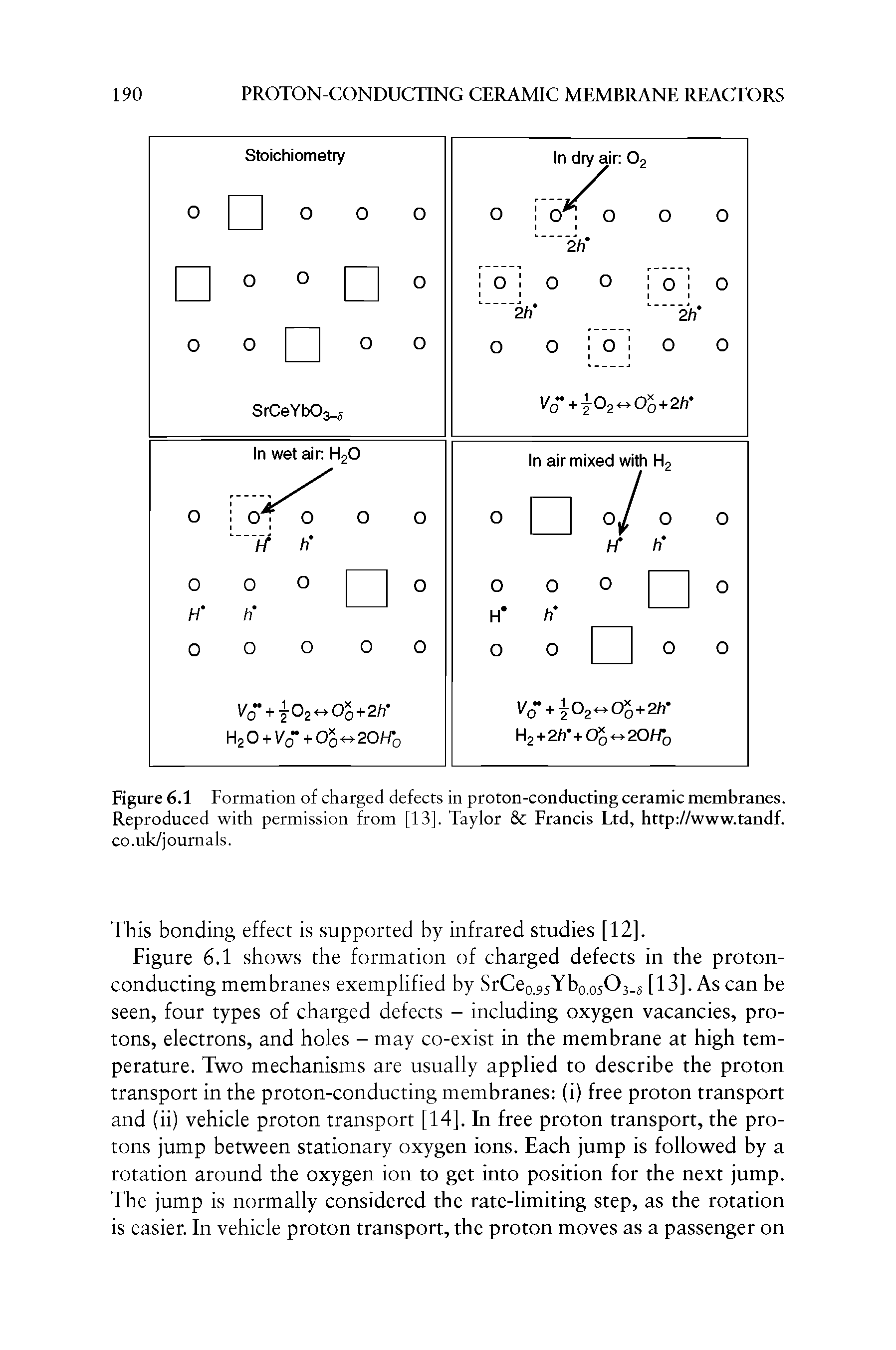 Figure 6.1 Formation of charged defects in proton-conducting ceramic membranes. Reproduced with permission from [13], Taylor Francis Ltd, http //www.tandf. co.uk/journals.