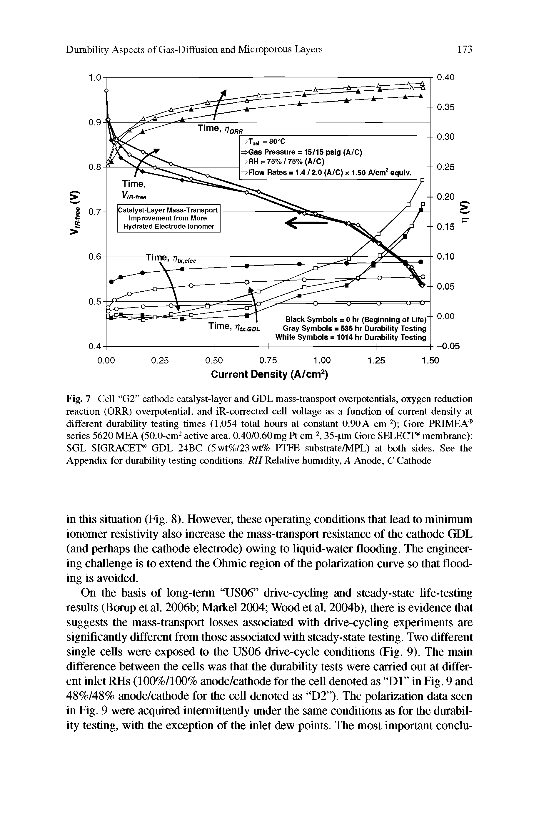 Fig. 7 CeU G2 cathode catalyst-layer and GDL mass-transport overpotentials, oxygen reduction reaction (ORR) overpotential, and iR-corrected cell voltage as a function of current density at different durability testing times (1,054 total hours at constant 0.90 A cm Gore PRIMEA series 5620 MEA (50.0-cm active area, 0.40/0.60mg Pt cm, 35- am Gore SELECT membrane) SGL SIGRACET GDL 24BC (5wt%/23wt% PTFE substrate/MPL) at both sides. See the Appendix for durability testing conditions. RH Relative humidity, A Anode, C Cathode...