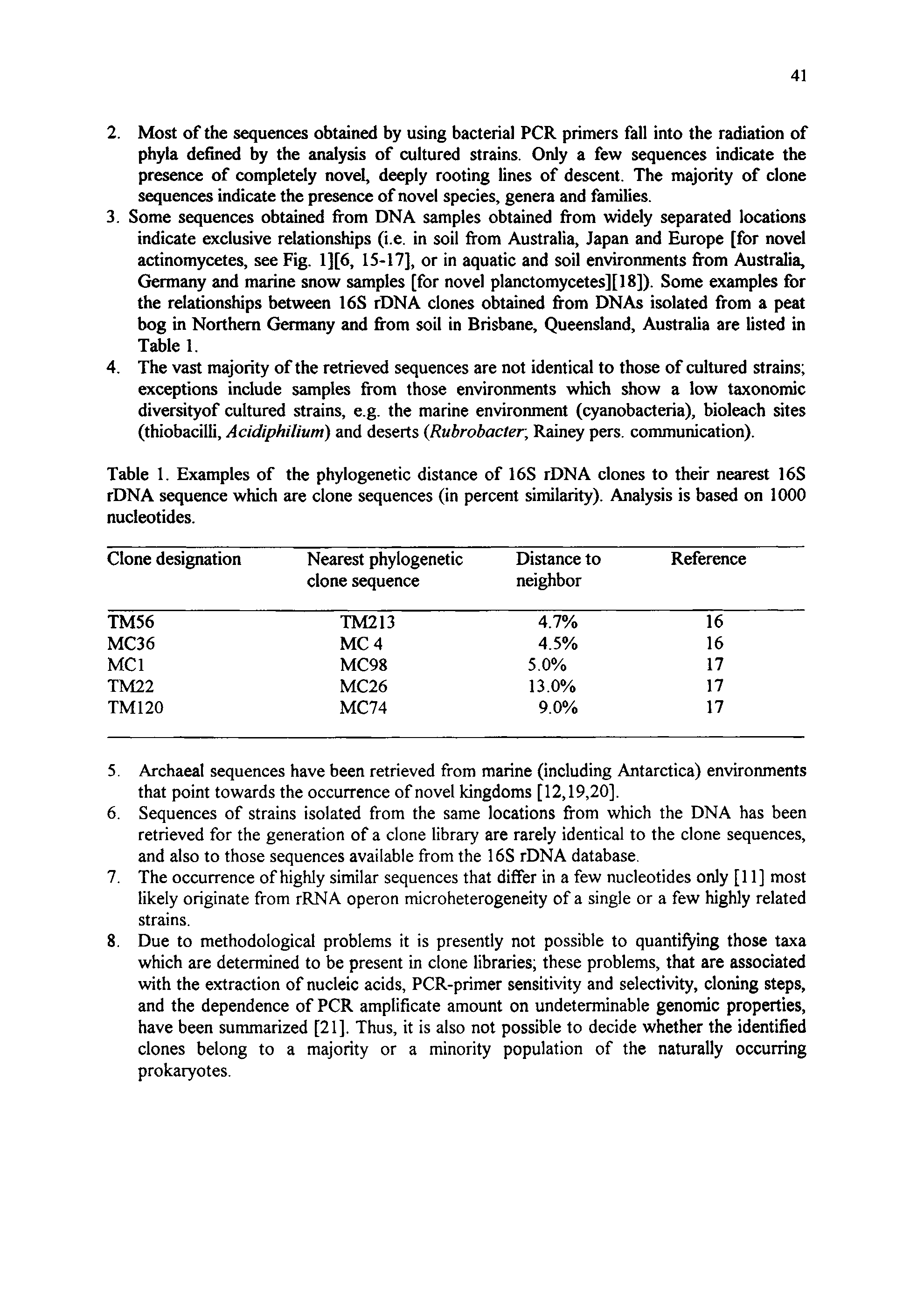 Table 1. Examples of the phylogenetic distance of 16S rDNA clones to their nearest 16S rDNA sequence which are clone sequences (in percent similarity). Analysis is based on 1000 nucleotides.