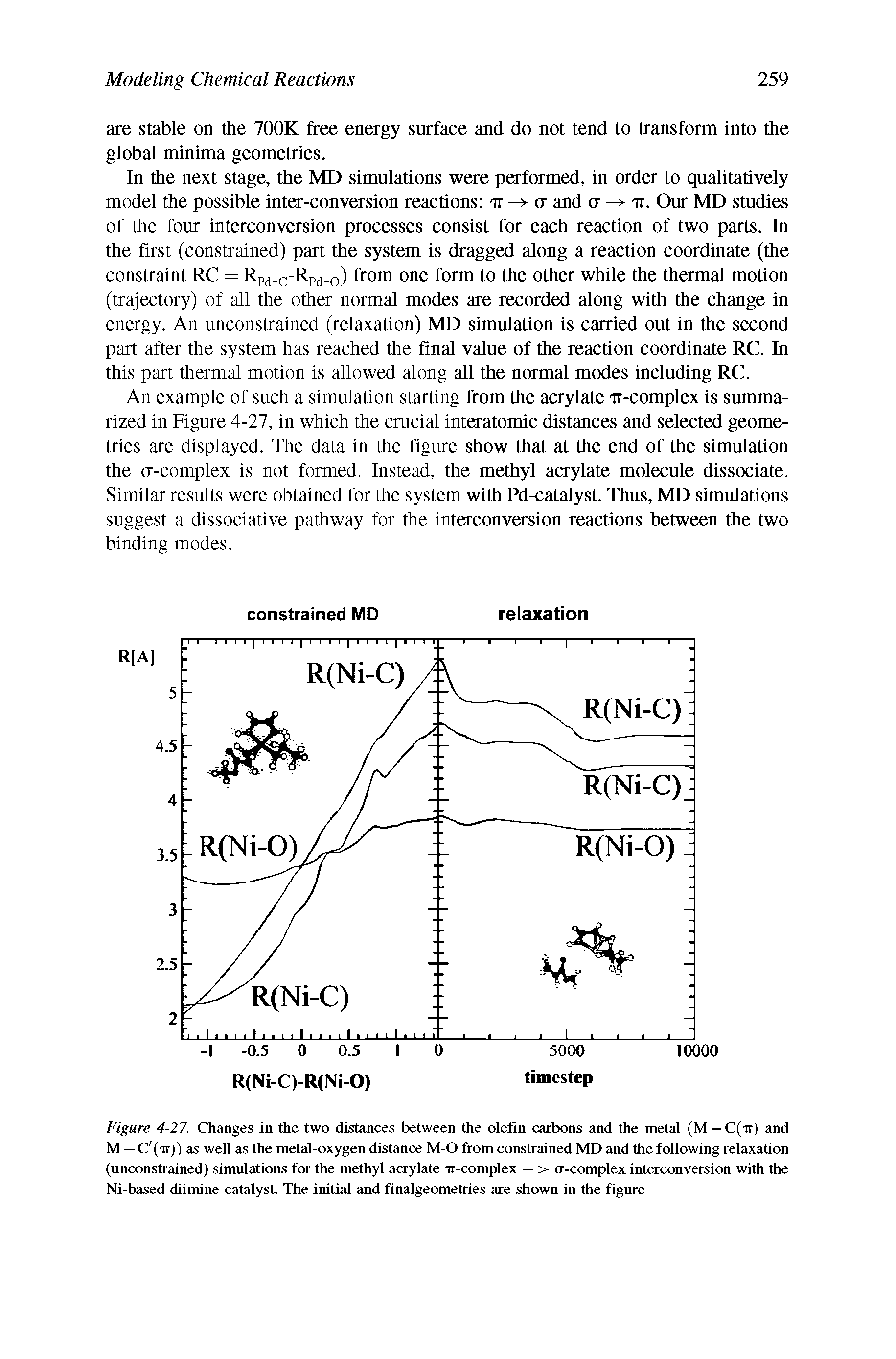 Figure 4-27. Changes in the two distances between the olefin carbons and the metal (M — C(ir) and M — C tt)) as well as the metal-oxygen distance M-O from constrained MD and die following relaxation (unconstrained) simulations for the methyl acrylate ir-complex — > a-complex interconversion with the Ni-based diimine catalyst. The initial and finalgeometries are shown in the figure...