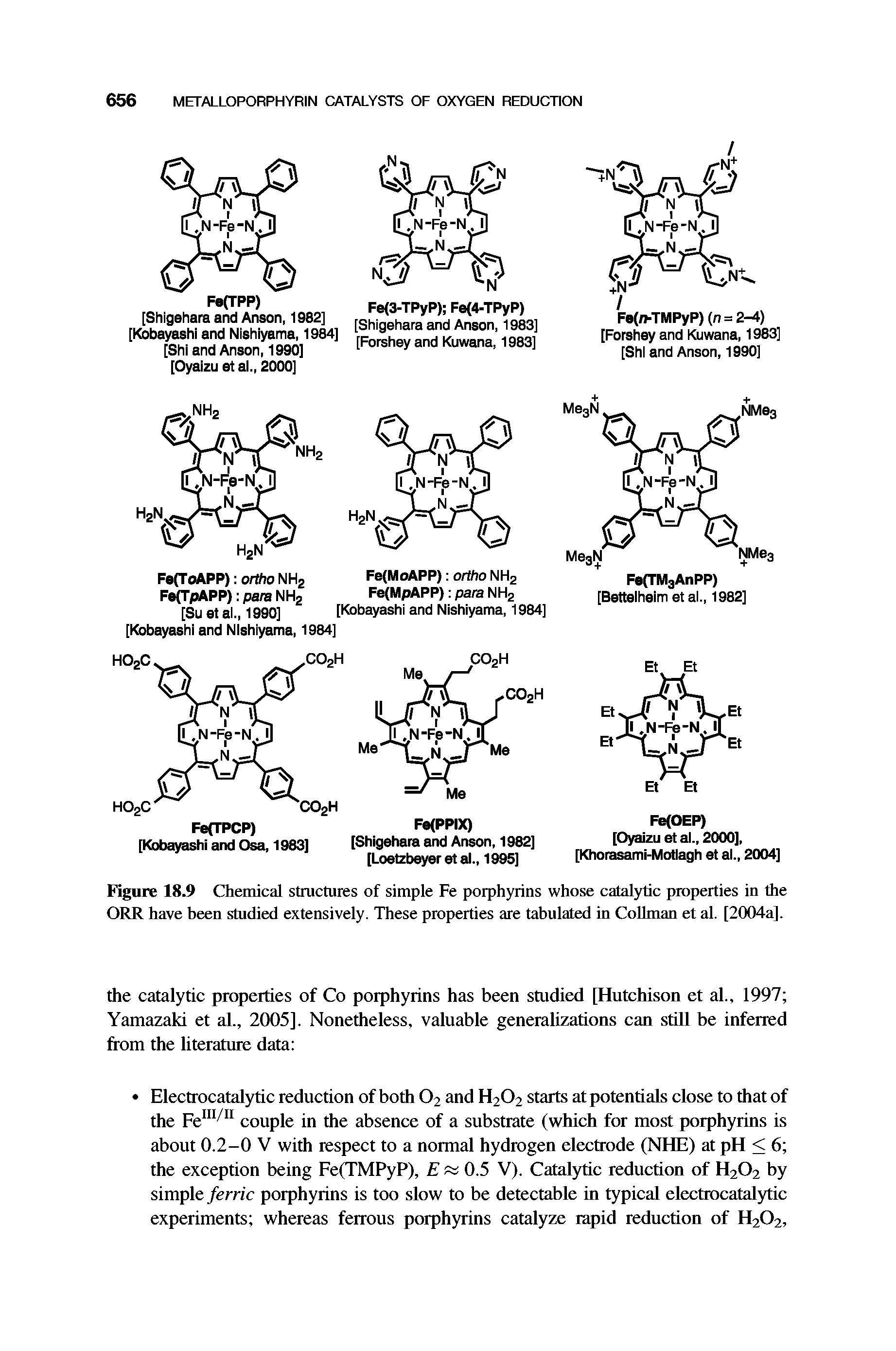 Figure 18.9 Chemical structures of simple Fe porphyrins whose catal3ftic properties in the ORR have heen studied extensively. These properties are tabulated in CoUman et al. [2004a].