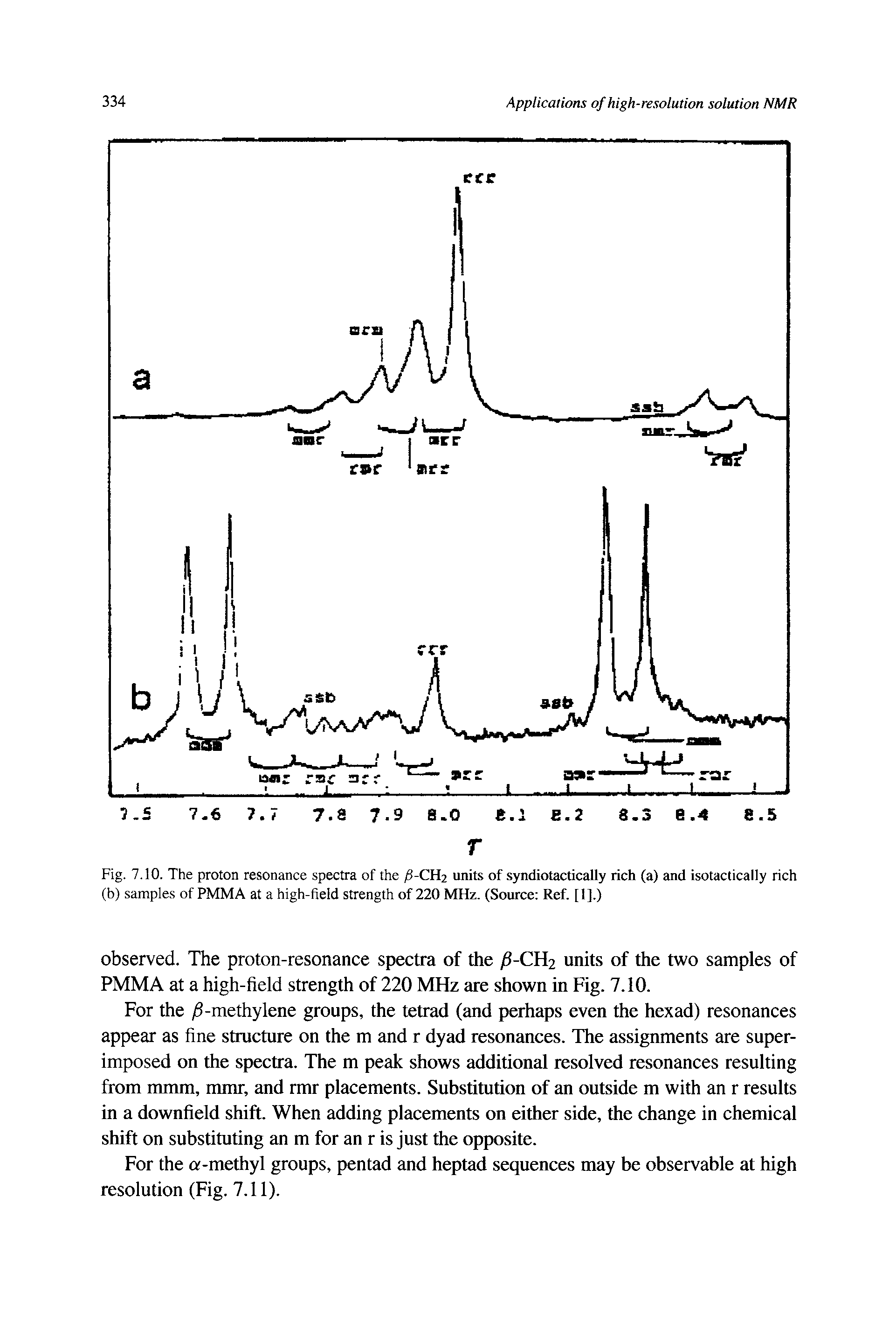 Fig. 7.10. The proton resonance spectra of the fi-CHj units of syndiotactically rich (a) and isotactically rich (b) samples of PMMA at a high-field strength of 220 MHz. (Source Ref. [ 1 ].)...