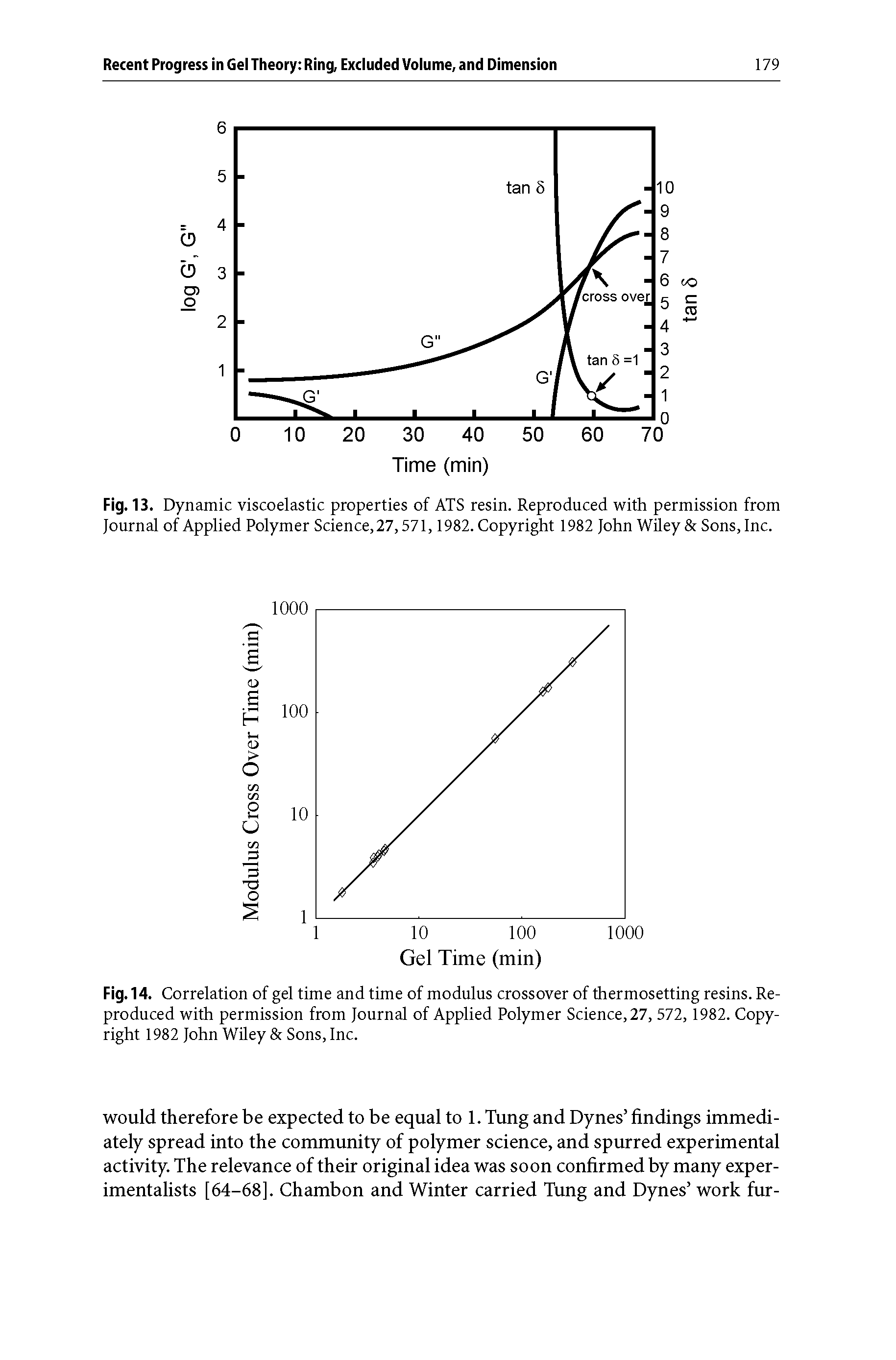Fig. 14. Correlation of gel time and time of modulus crossover of thermosetting resins. Reproduced with permission from Journal of Applied Polymer Science, 27, 572,1982. Copyright 1982 John Wiley Sons, Inc.