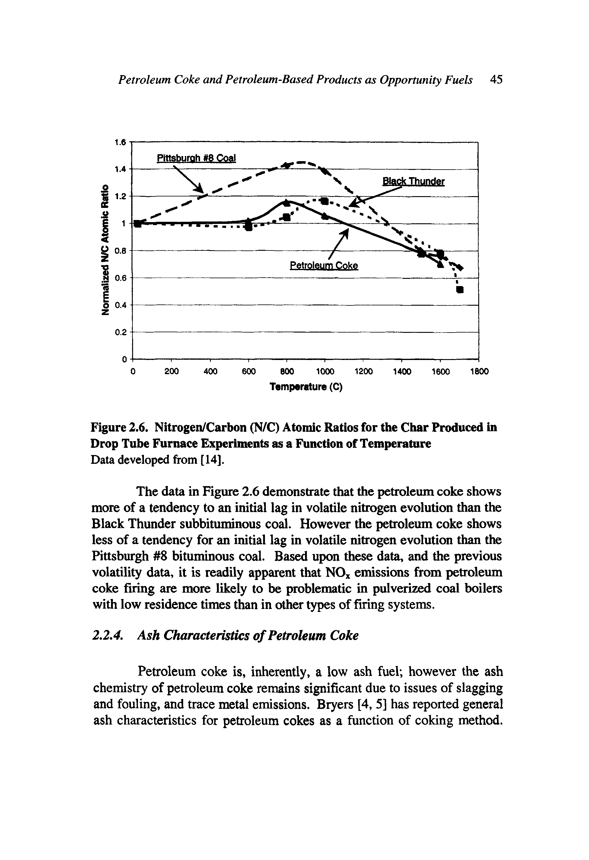 Figure 2.6. Nitrogen/Carbon (N/C) Atomic Ratios for the Char Produced in Drop Tube Furnace Experiments as a Function of Temperature...