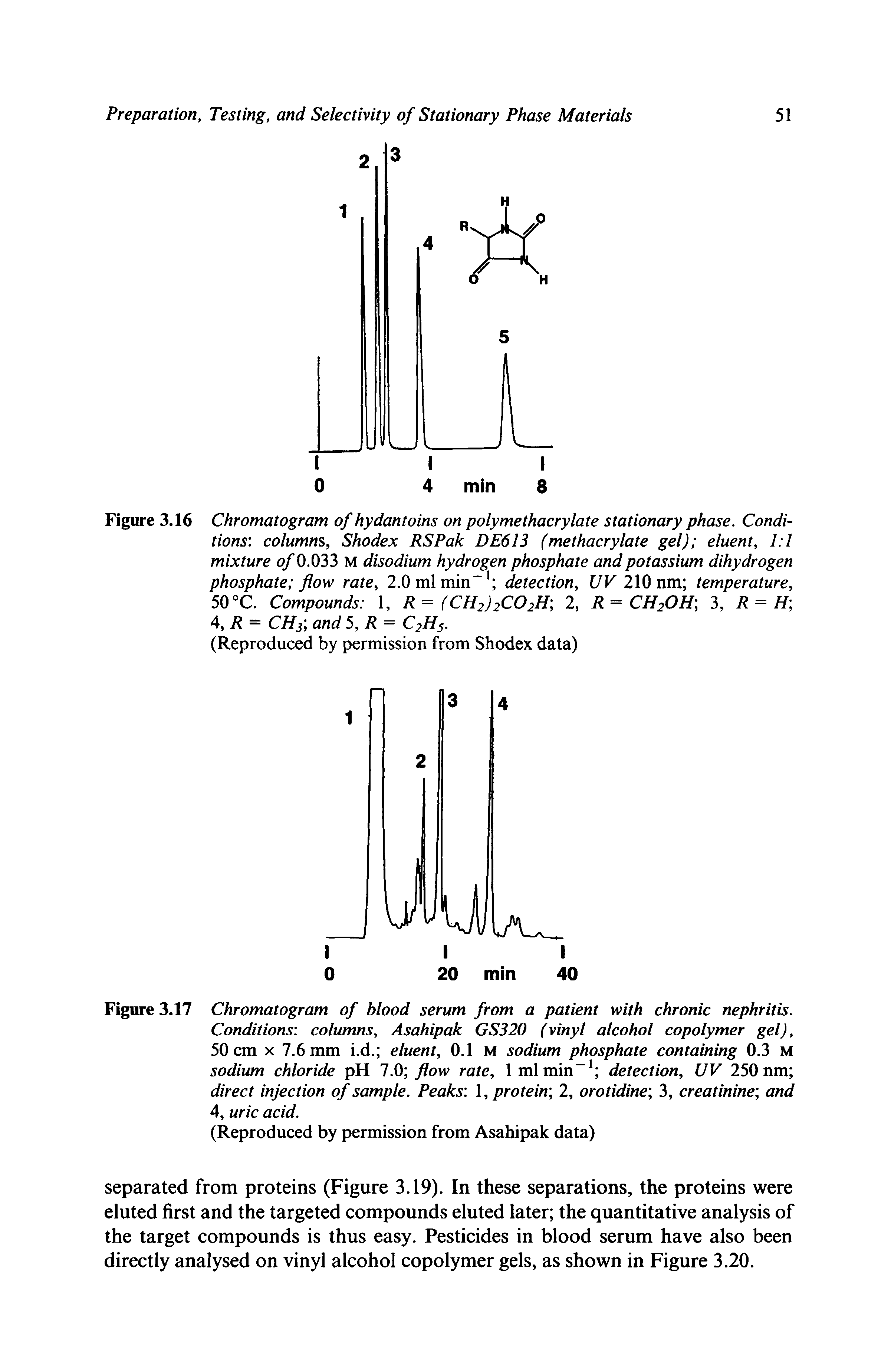 Figure 3.16 Chromatogram of hydantoins on polymethacrylate stationary phase. Conditions columns, Shodex RSPak DE613 (methacrylate gel) eluent, 1 1 mixture of 0.033 M disodium hydrogen phosphate and potassium dihydrogen phosphate flow rate, 2.0 ml min-1 detection, UV 210 nm temperature, 50 °C. Compounds 1, R = (CH2)2C02H 2, R = CH2OH 3, R = H 4, R = CH3 and 5, R = C2H5.