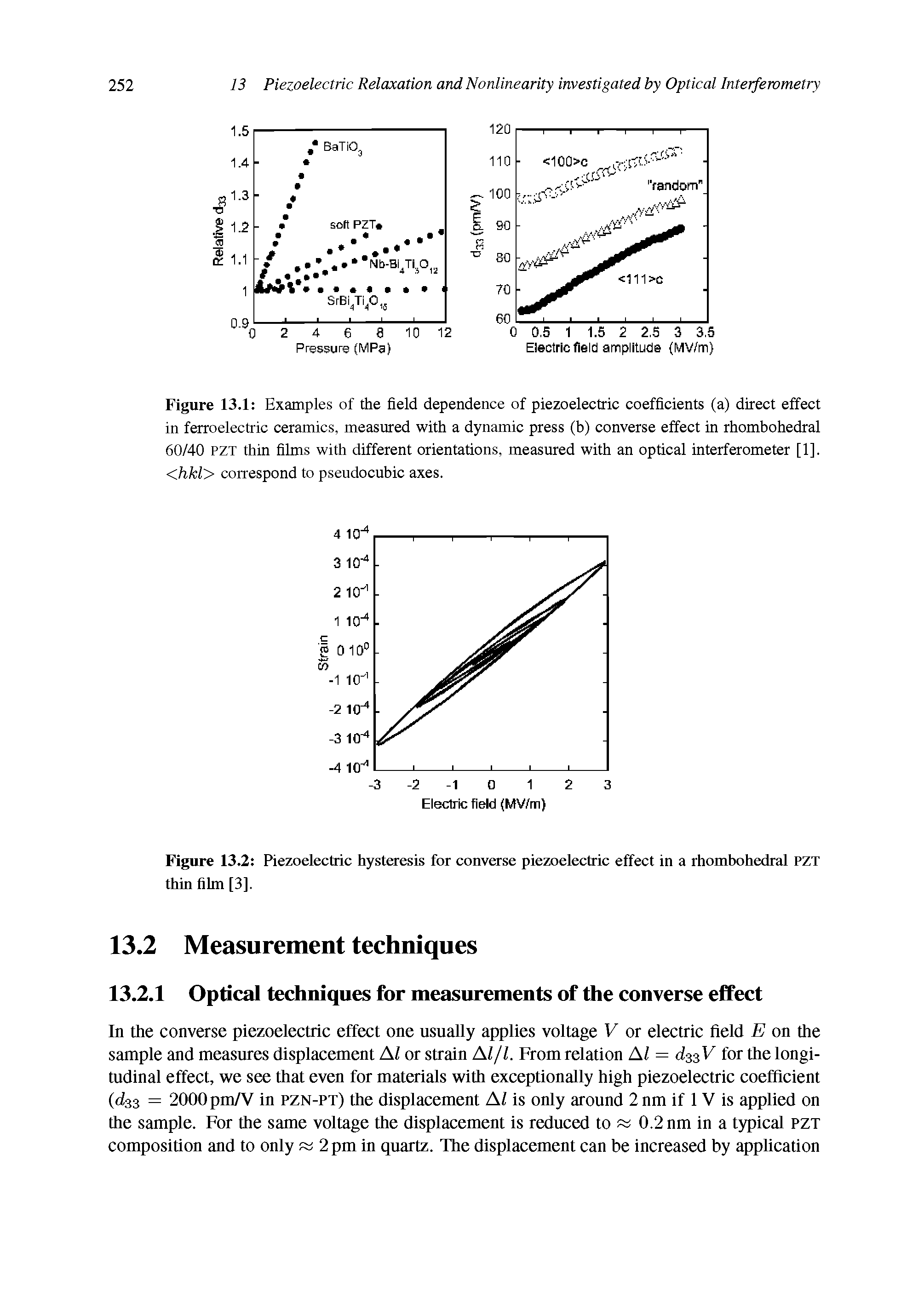 Figure 13.1 Examples of the field dependence of piezoelectric coefficients (a) direct effect in ferroelectric ceramics, measured with a dynamic press (b) converse effect in rhombohedral 60/40 pzt thin films with different orientations, measured with an optical interferometer [1], <hkl> correspond to pseudocubic axes.