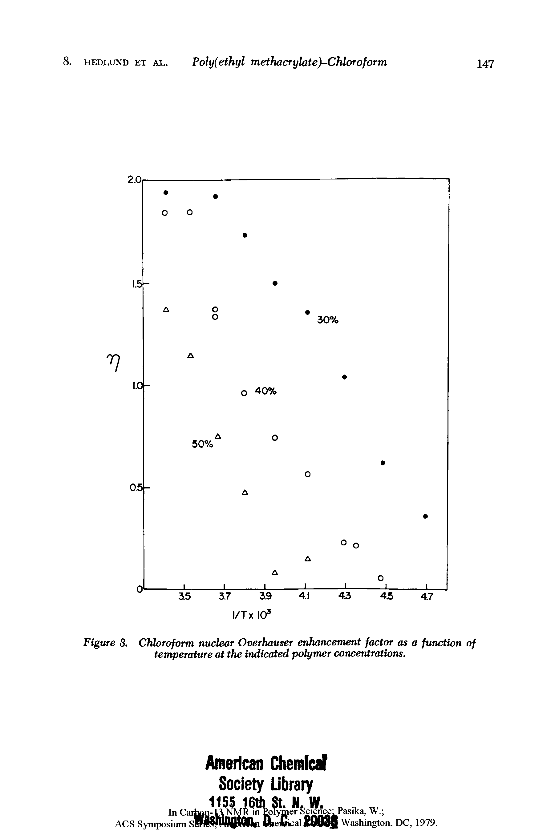 Figure 3. Chloroform nuclear Overhauser enhancement factor as a function of temperature at the indicated polymer concentrations.