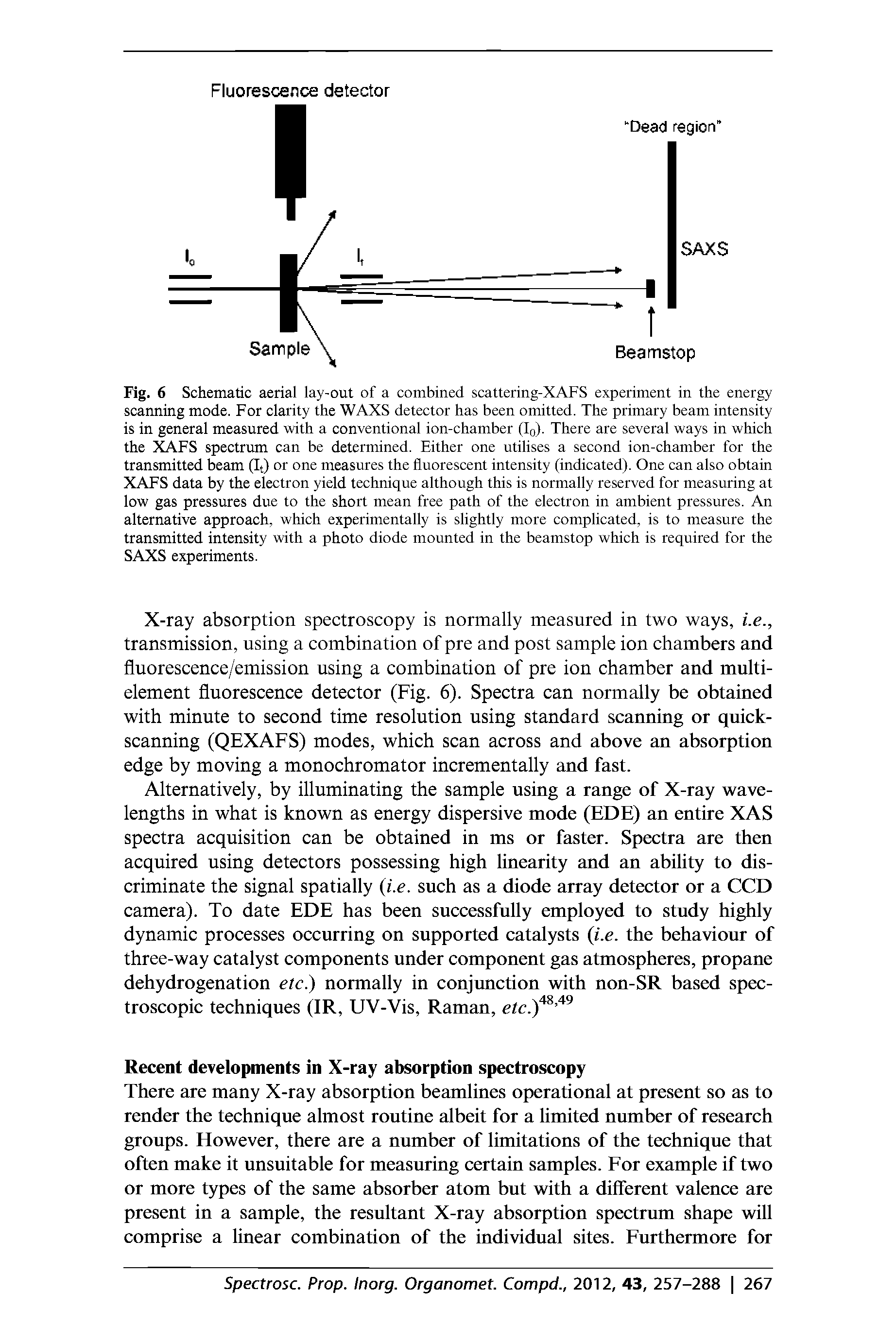 Fig. 6 Schematic aerial lay-out of a combined scattering-XAFS experiment in the energy scanning mode. For clarity the WAXS detector has been omitted. The primary beam intensity is in general measured with a conventional ion-chamber (Iq). There are several ways in which the XAFS spectrum can be determined. Either one utilises a second ion-chamber for the transmitted beam (It) or one measures the fluorescent intensity (indicated). One can also obtain XAFS data by the electron yield technique although this is normally reserved for measuring at low gas pressures due to the short mean free path of the electron in ambient pressures. An alternative approach, which experimentally is slightly more complicated, is to measure the transmitted intensity with a photo diode mounted in the beamstop which is required for the SAXS experiments.