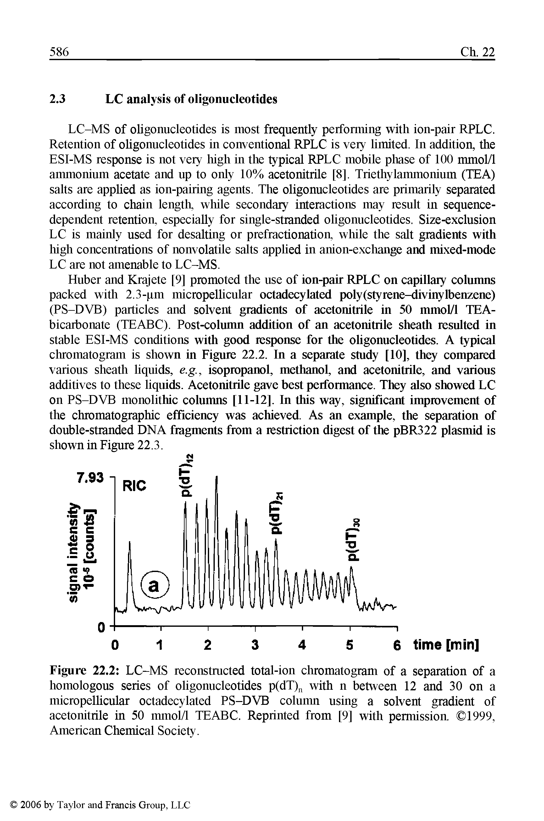 Figure 22.2 LC-MS reconstracted total-ion chromatogram of a separation of a homologous series of oligonucleotides p(dT) with n between 12 and 30 on a micropellicular octadecylated PS-DVB column using a solvent gradient of acetonitrile in 50 mmol/1 TEABC. Reprinted from [9] with permission. 1999, American Chemical Society.