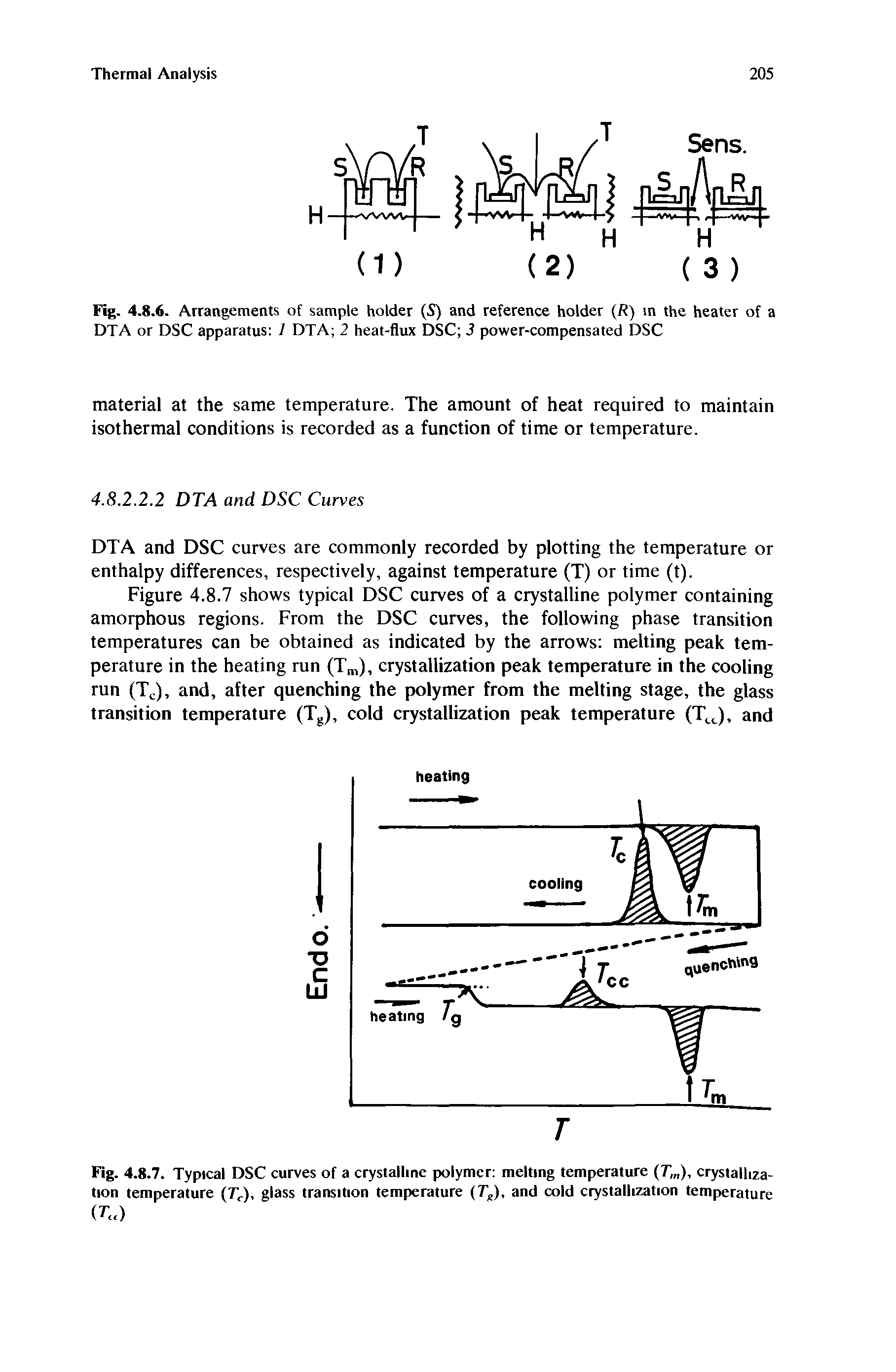 Fig. 4.8.7. Typical DSC curves of a crystalline polymer melting temperature (T, ), crystallization temperature (7V), glass transition temperature (Tg), and cold crystallization temperature (T )...