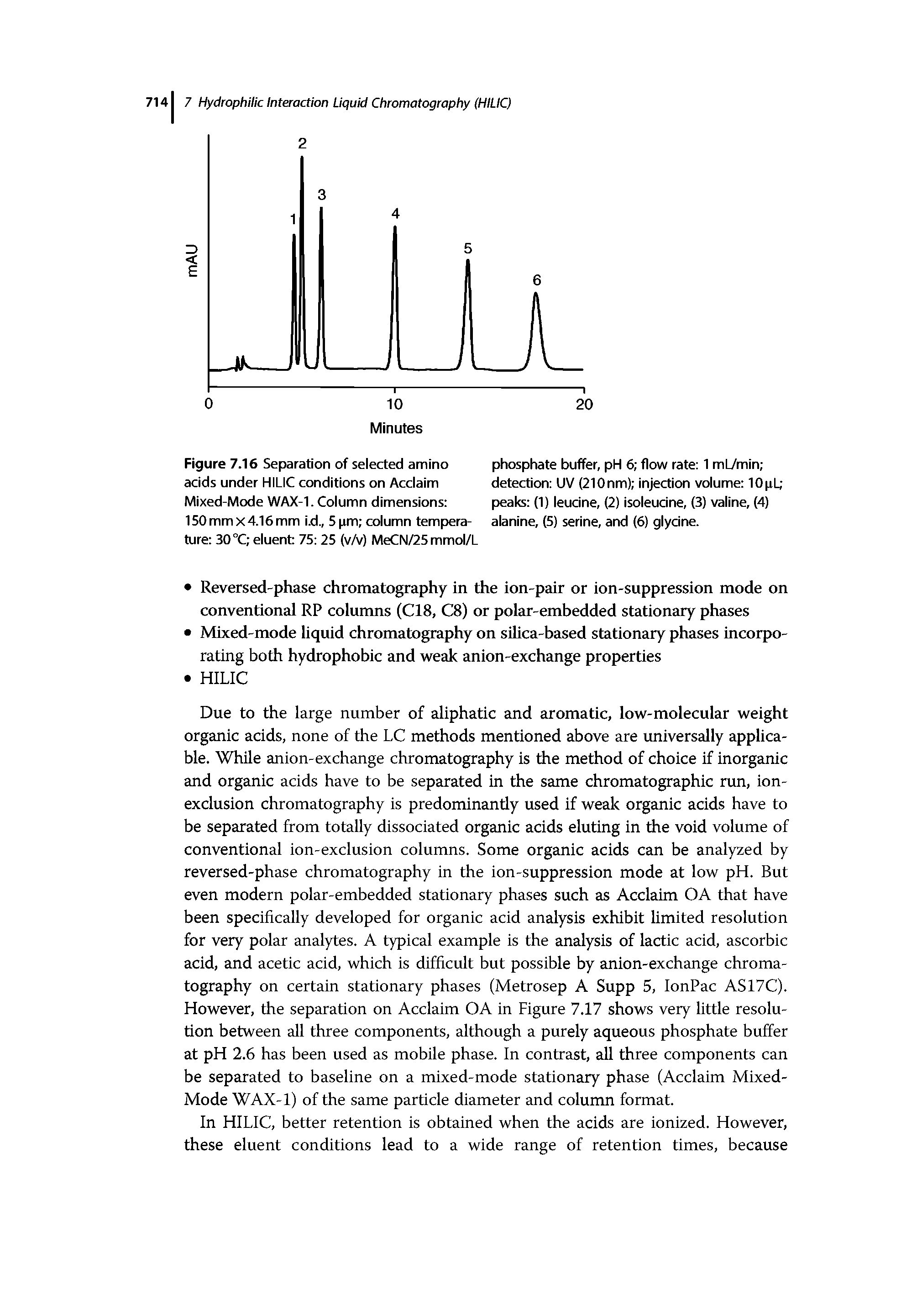 Figure 7.16 Separation of selected amino acids under HILIC conditions on Acclaim Mixed-Mode WAX-1. Column dimensions 150mmx4.16mm i.d., 5pm column temperature 30 °C eluent 75 25 (vAr) MeCN/25mmol/L...