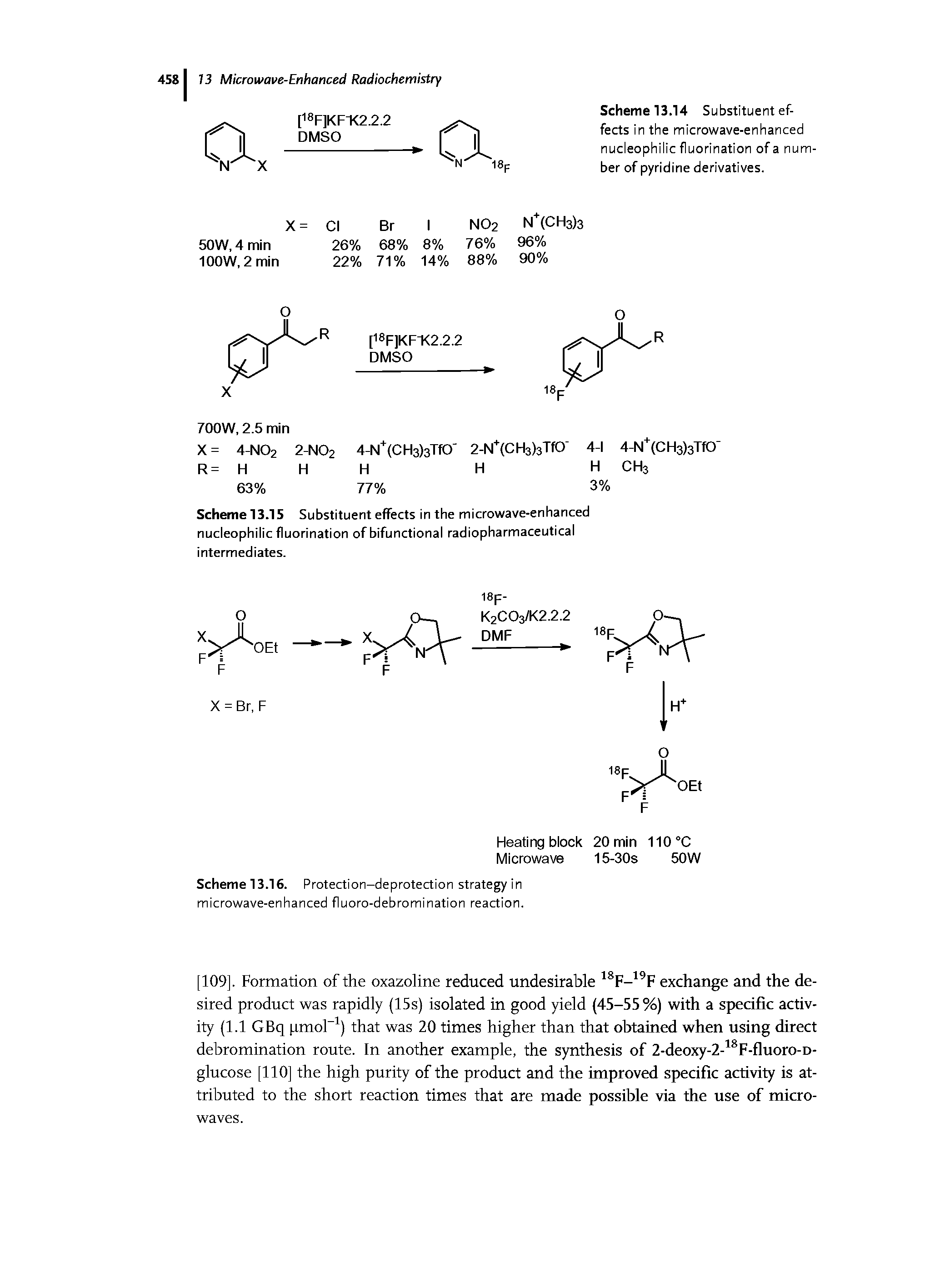 Scheme 13.14 Substituent effects in the microwave-enhanced nucleophilic fluorination of a number of pyridine derivatives.