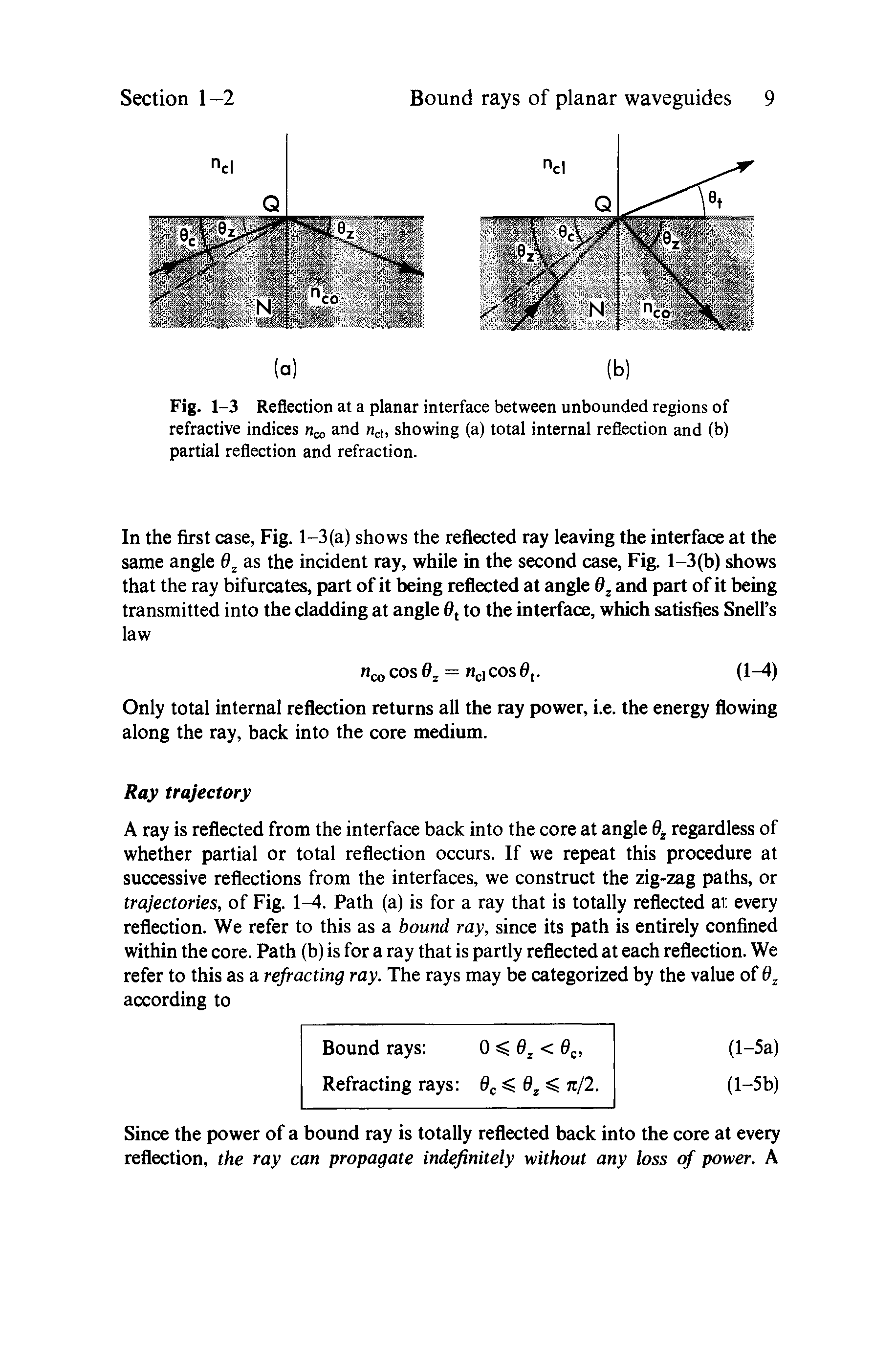 Fig. 1-3 Reflection at a planar interface between unbounded regions of refractive indices nd n, showing (a) total internal reflection and (b) partial reflection and refraction.