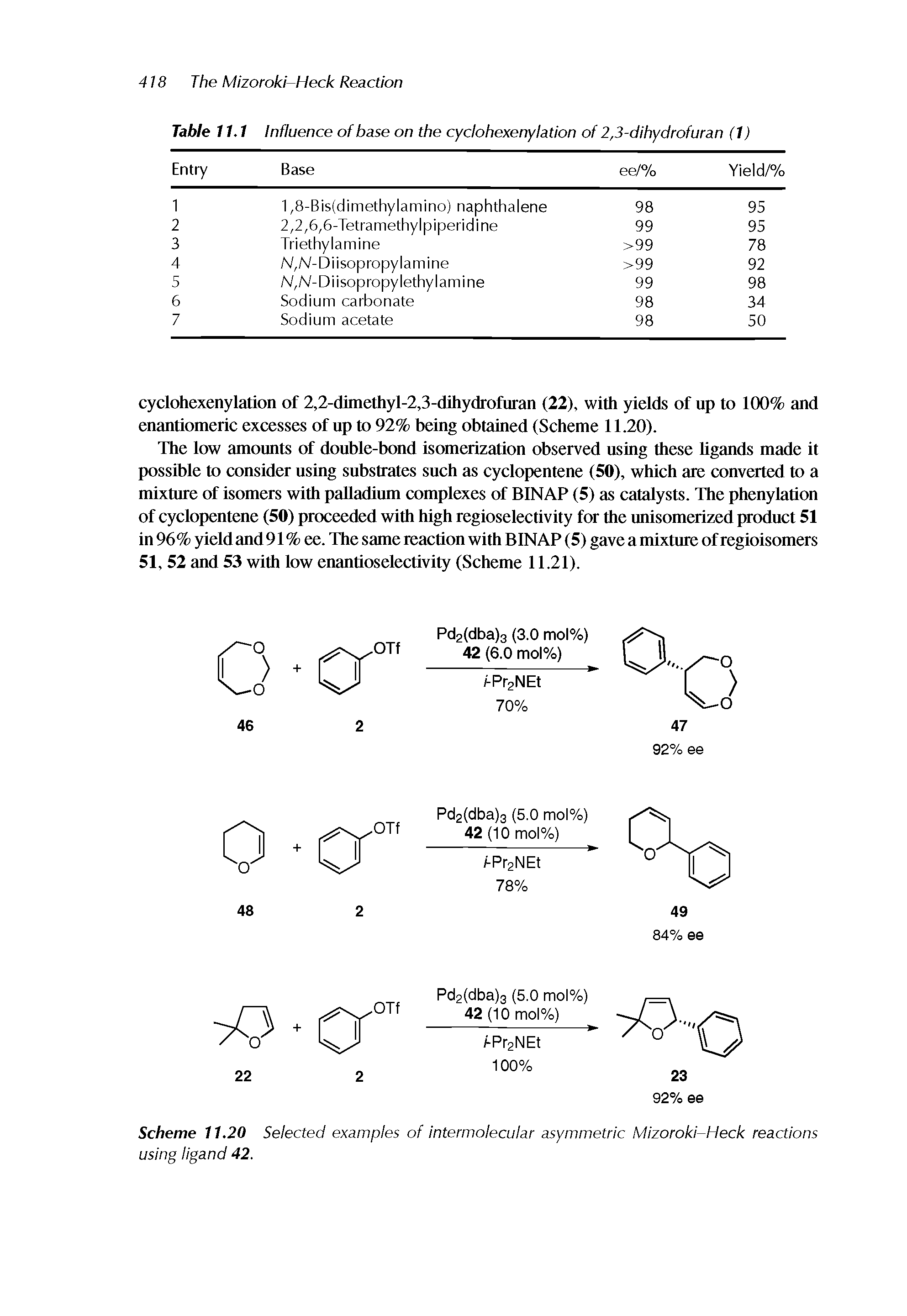 Scheme 11.20 Selected examples of Intermolecular asymmetric MIzoroki-Heck reactions using ligand 42.
