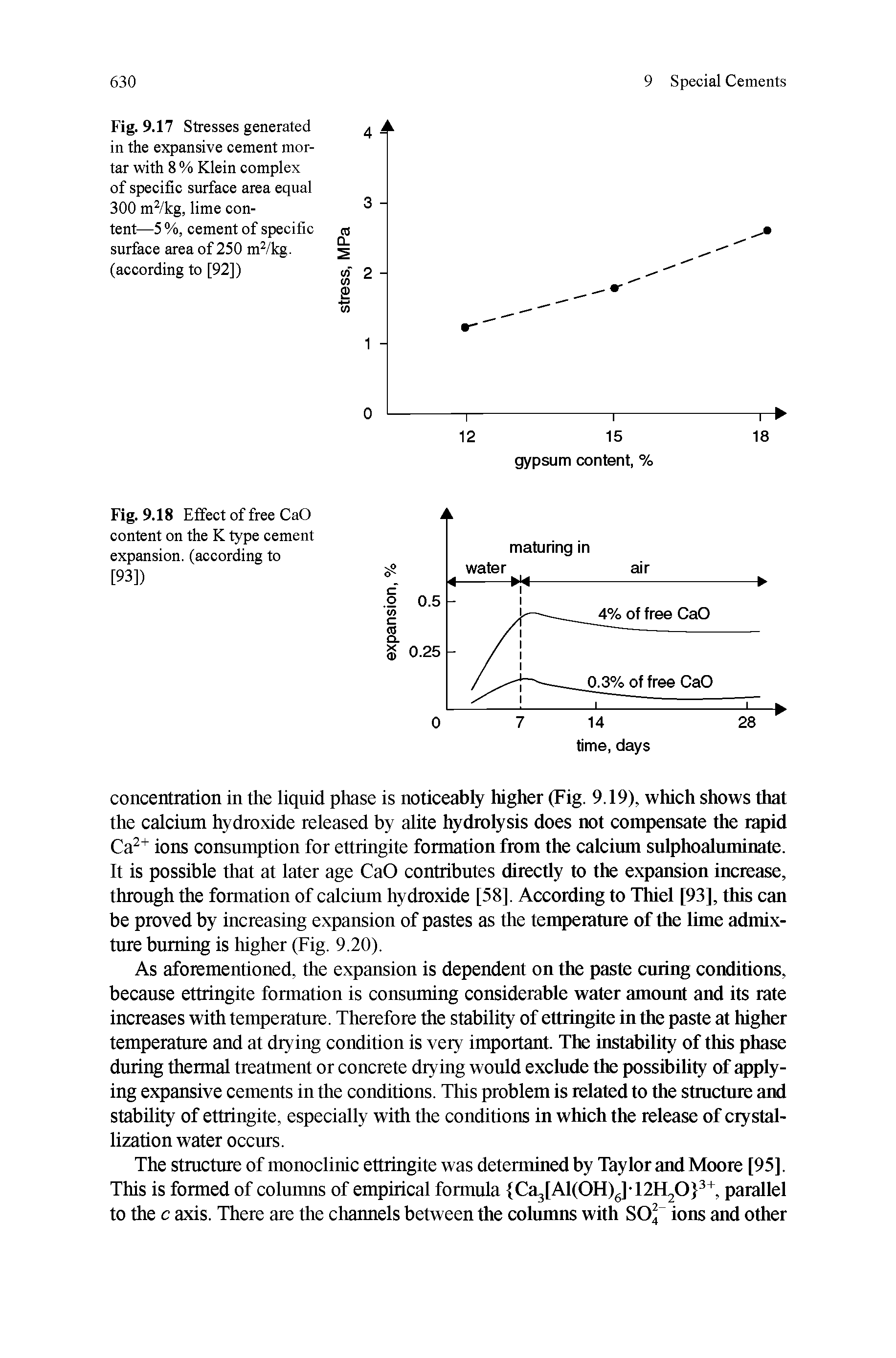 Fig. 9.18 Effect of free CaO content on the K type cement expansion, (according to [93])...