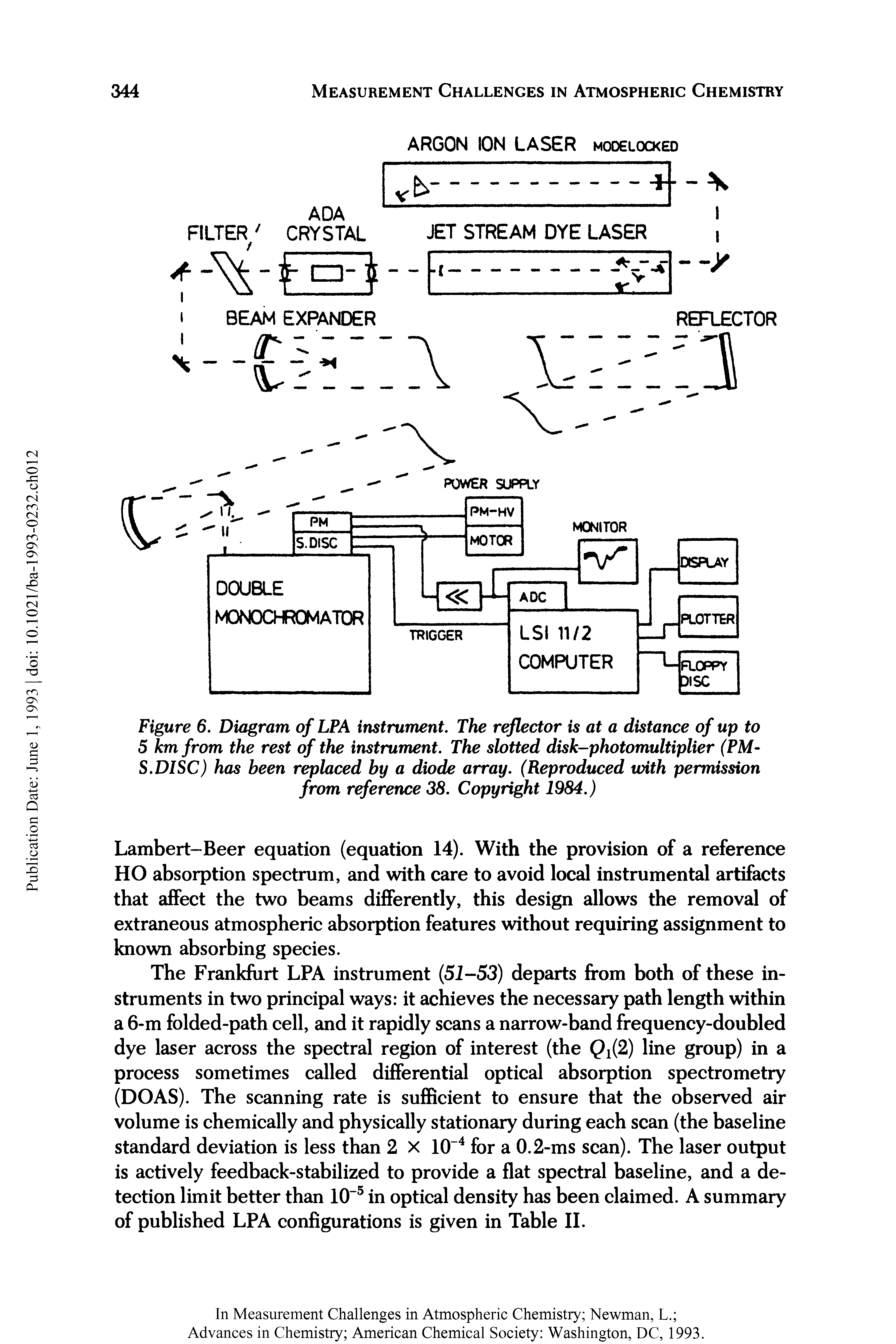 Figure 6. Diagram of LPA instrument. The reflector is at a distance of up to 5 km from the rest of the instrument. The slotted disk-photomultiplier (PM-S.DISC) has been replaced by a diode array. (Reproduced with permission from reference 38. Copyright 1984.)...
