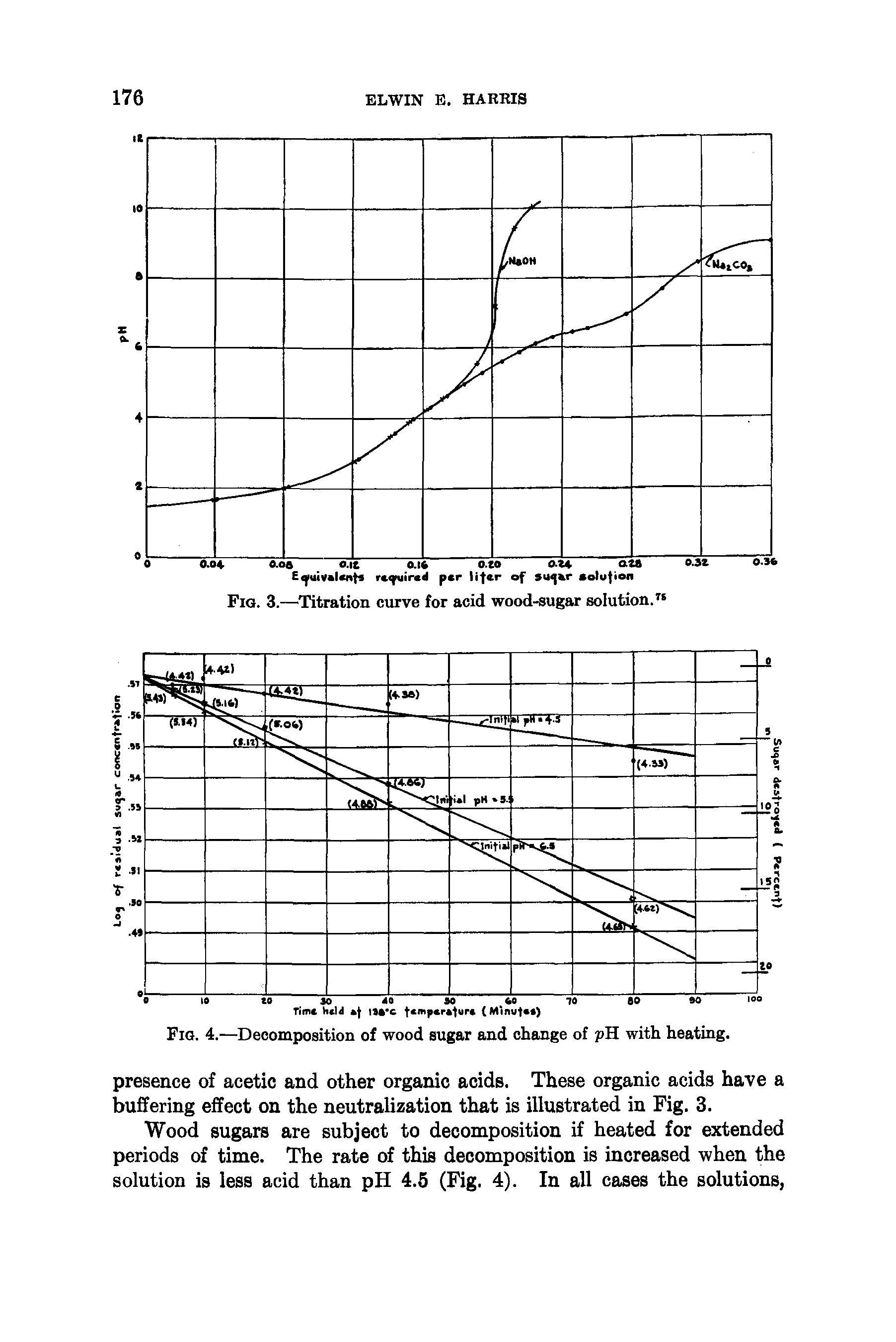Fig. 4.—Decomposition of wood sugar and change of pH with heating.