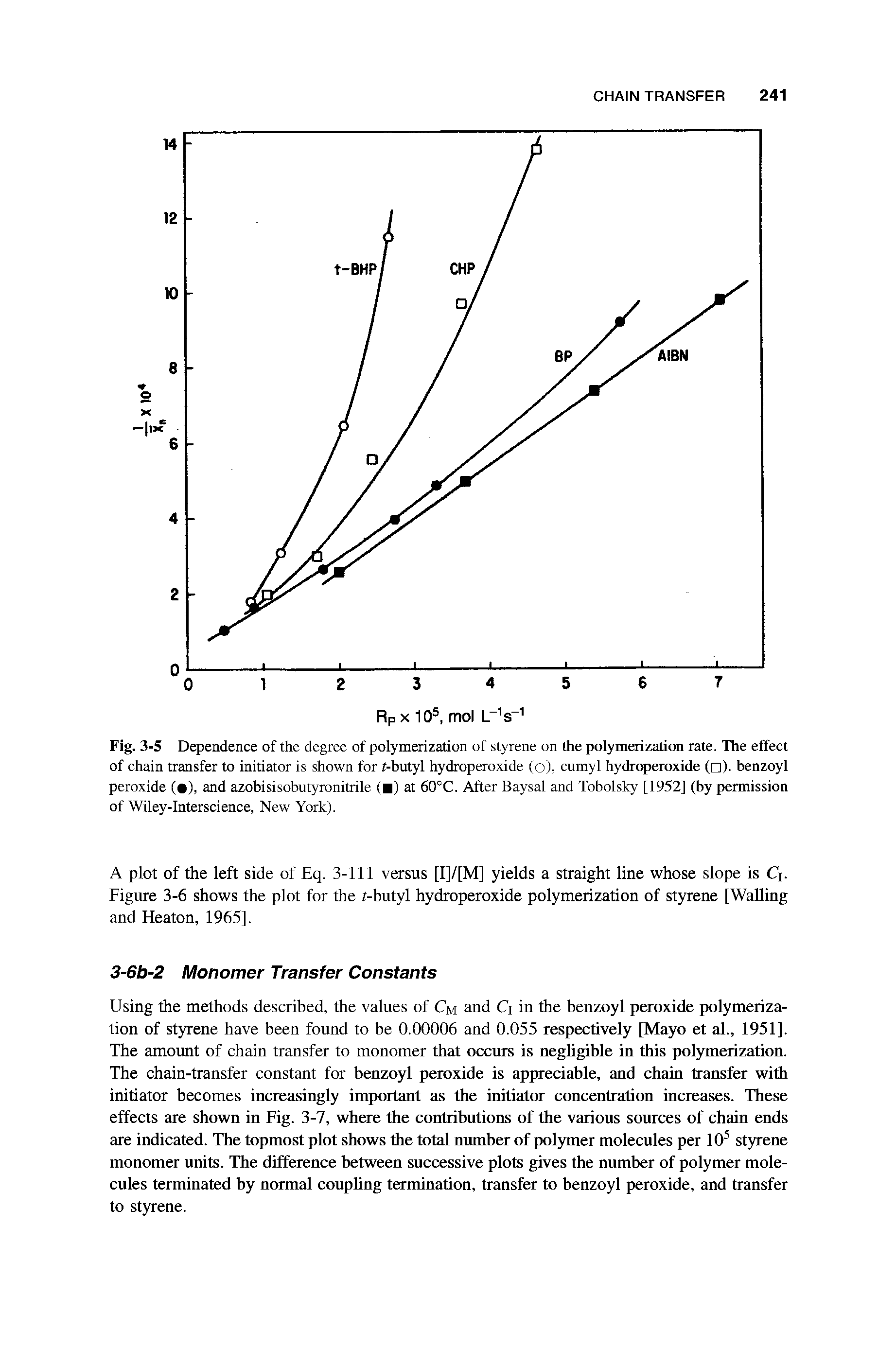 Fig. 3-5 Dependence of the degree of polymerization of styrene on the polymerization rate. The effect of chain transfer to initiator is shown for t-butyl hydroperoxide (o), cumyl hydroperoxide ( ). benzoyl peroxide ( ), and azobisisobutyronitrile ( ) at 60°C. After Baysal and Tobolsky [1952] (by permission of Wiley-Interscience, New York).