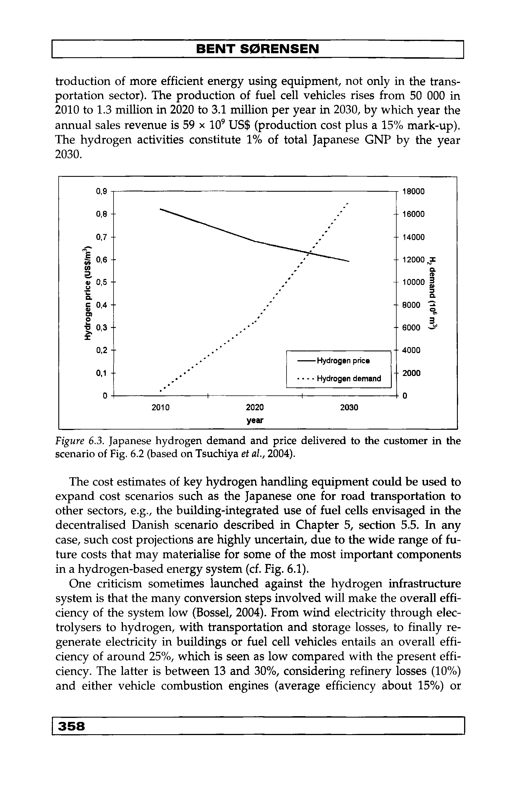 Figure 6.3. Japanese hydrogen demand and price delivered to the customer in the scenario of Fig. 6.2 (based on Tsuchiya et ai, 2004).