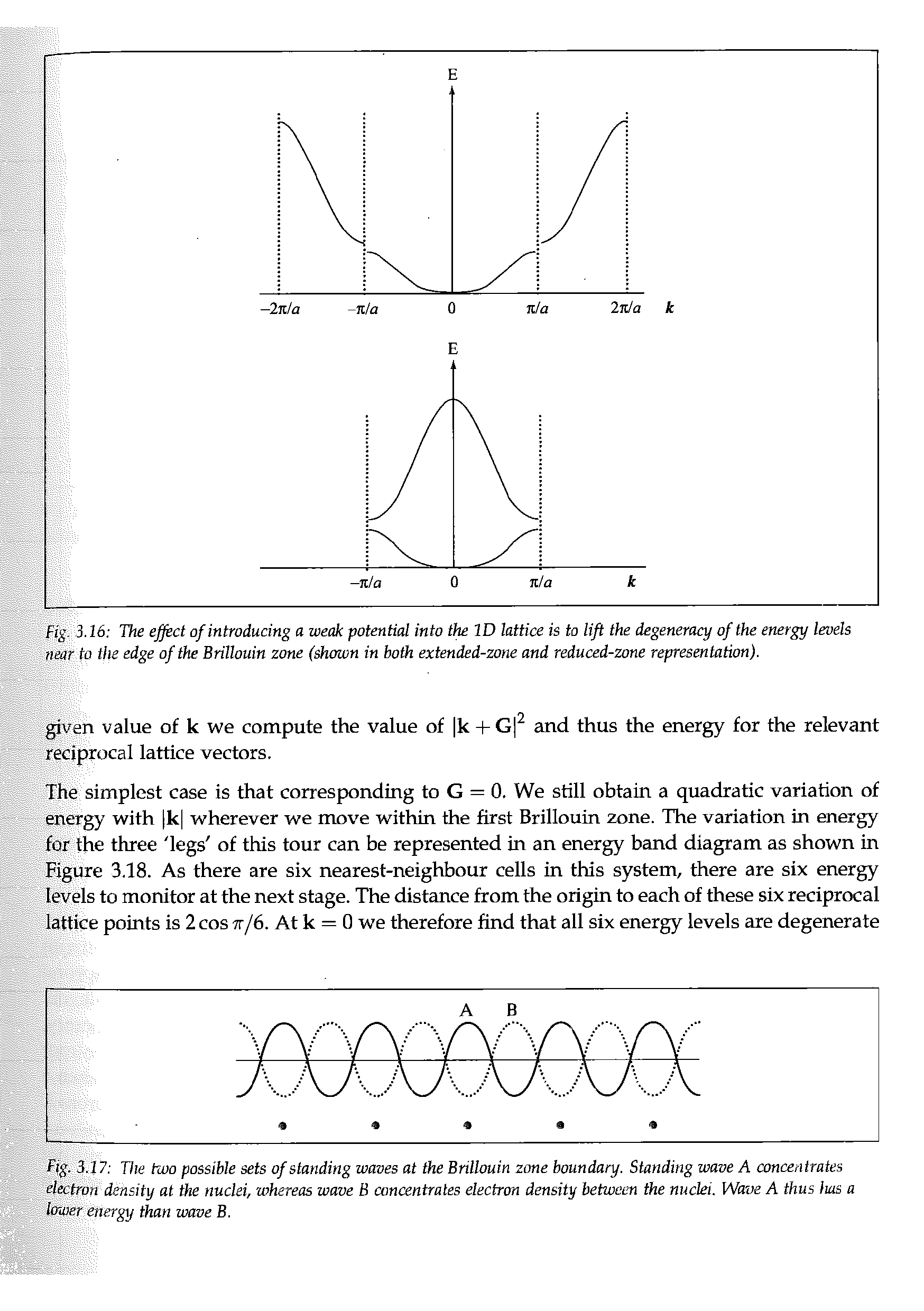 Fig. 3.16 The efect of introducing a weak potential into the ID lattice is to lift the degeneracy of the energy levels mar to the edge of the Brillouin zone (shown in both extended-zone and reduced-zone representation).