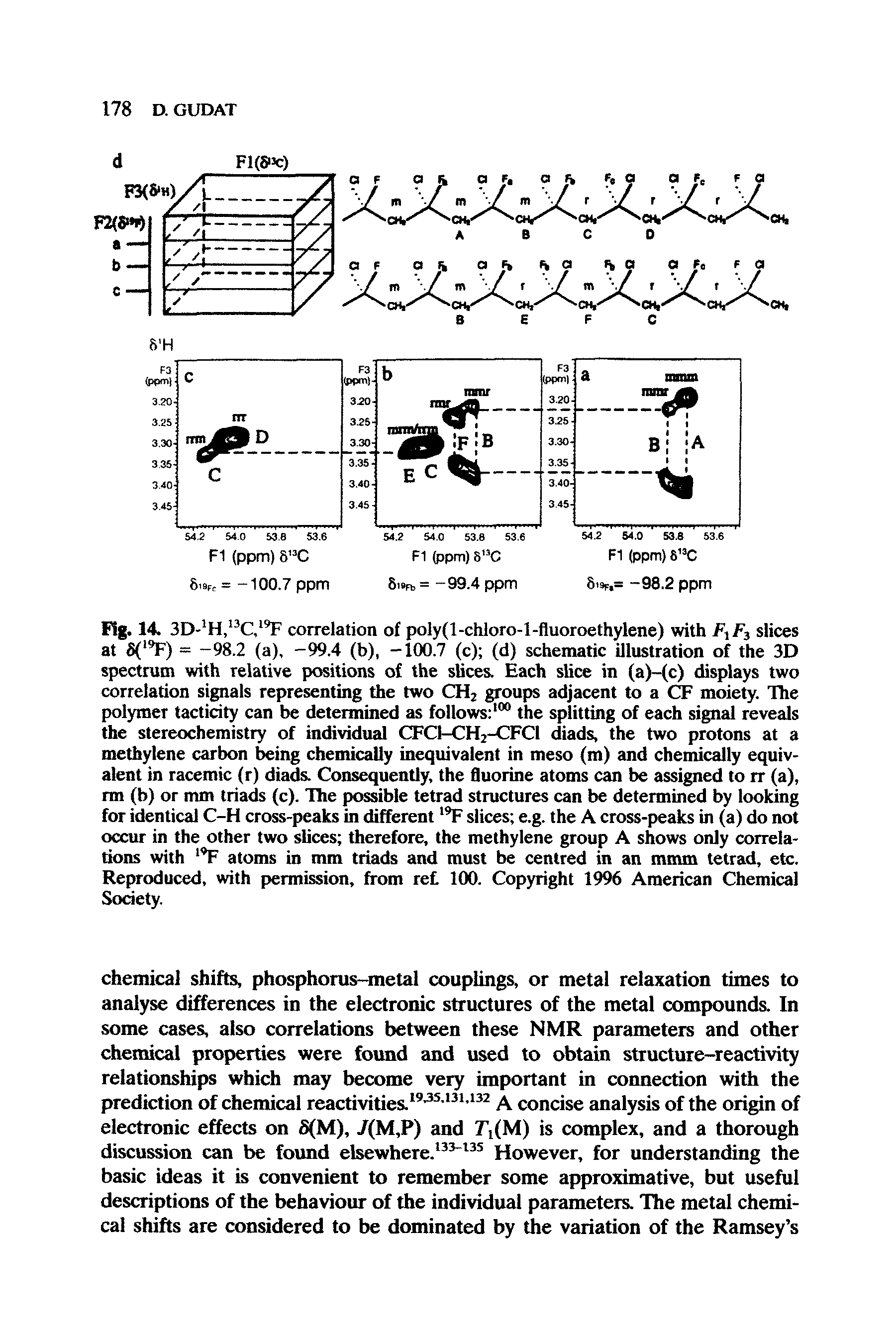 Fig. 14 3D- H, C, F correlation of poly(l-chloro-l-fluoroethylene) with slices at 5( F) = -98.2 (a), -99.4 (b), -100.7 (c) (d) schematic illustration of the 3D spectrum with relative positions of the shoes. Each shce in (a)-(c) displays two correlation signals representing the two CHj groups adjacent to a CF moiety. The polymer tacticity can be determined as follows the splitting of each signal reveals the stereochemistry of individual CFCI-CH2-CFCI diads, the two protons at a methylene carbon being chemically inequivalent in meso (m) and chemically equivalent in racemic (r) diads. Consequently, the fluorine atoms can be assigned to rr (a), rm (b) or mm triads (c). The possible tetrad structures can be determined by looking for identical C-H cross-peaks in different F slices e.g. the A cross-peaks in (a) do not occur in the other two sUces therefore, the methylene group A shows only correlations with F atoms in mm triads and must be centred in an mmm tetrad, etc. Reproduced, with permission, from ret 100. Copyright 1996 American Chemical Society.