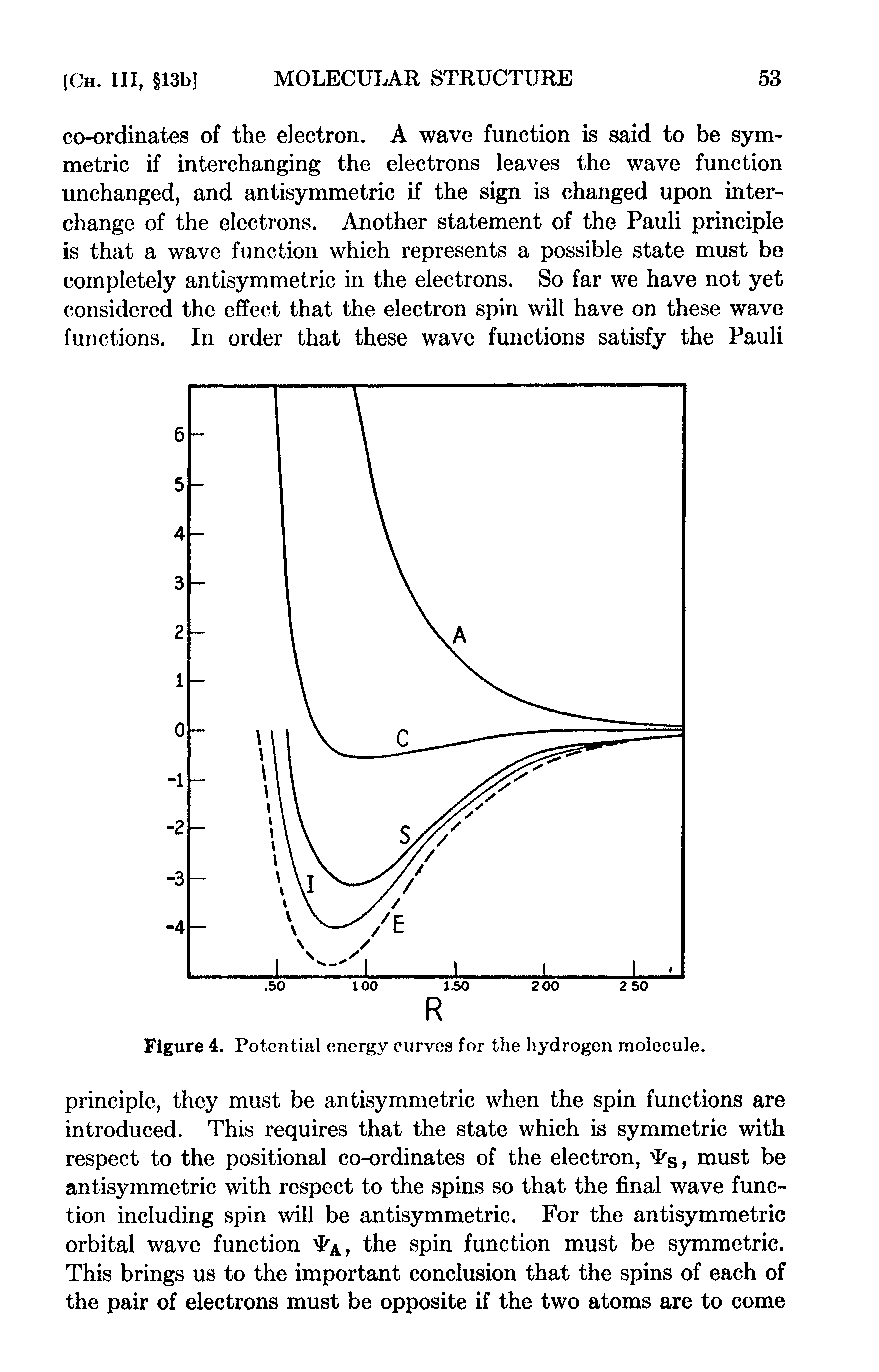 Figure 4. Potential energy curves for the hydrogen molecule...