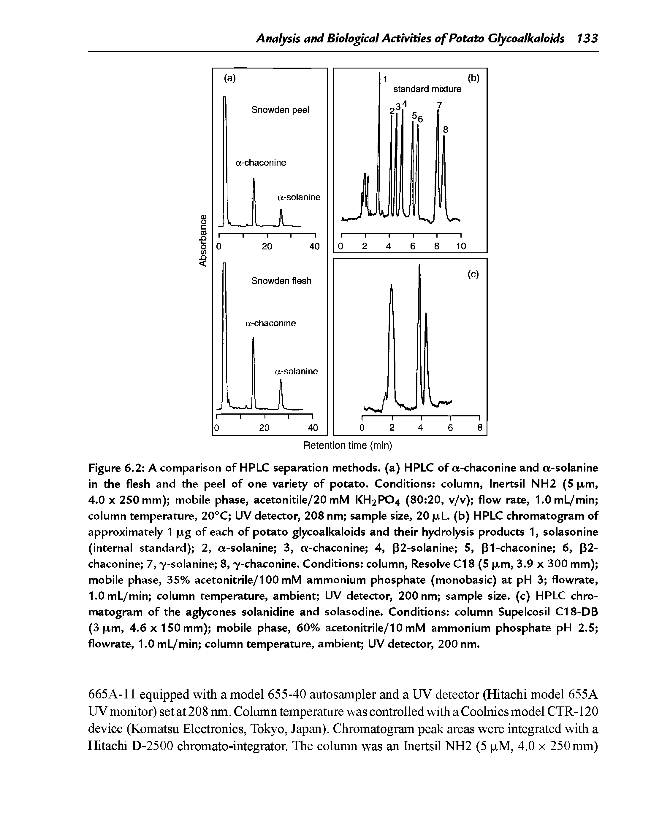 Figure 6.2 A comparison of HPLC separation methods, (a) HPLC of a-chaconine and a-solanine in the flesh and the peel of one variety of potato. Conditions column, Inertsil NH2 (5 xm, 4.0 X 250 mm) mobile phase, acetonitile/20 mM KH2PO4 (80 20, v/v) flow rate, I.OmL/min column temperature, 20°C UV detector, 208 nm sample size, 20 (xL. (b) HPLC chromatogram of approximately 1 xg of each of potato glycoalkaloids and their hydrolysis products 1, solasonine (internal standard) 2, a-solanine 3, a-chaconine 4, P2-solanine 5, pi-chaconine 6, (32-chaconine 7, y-solanine 8, y-chaconine. Conditions column. Resolve Cl 8 (5 (xm, 3.9 x 300 mm) mobile phase, 35% acetonitrile/100 mM ammonium phosphate (monobasic) at pH 3 flowrate, I.OmL/min column temperature, ambient UV detector, 200 nm sample size, (c) HPLC chromatogram of the aglycones solanidine and solasodine. Conditions column Supelcosil C18-DB (3 (xm, 4.6x150 mm) mobile phase, 60% acetonitrile/10 mM ammonium phosphate pH 2.5 flowrate, 1.0 mL/min column temperature, ambient UV detector, 200 nm.
