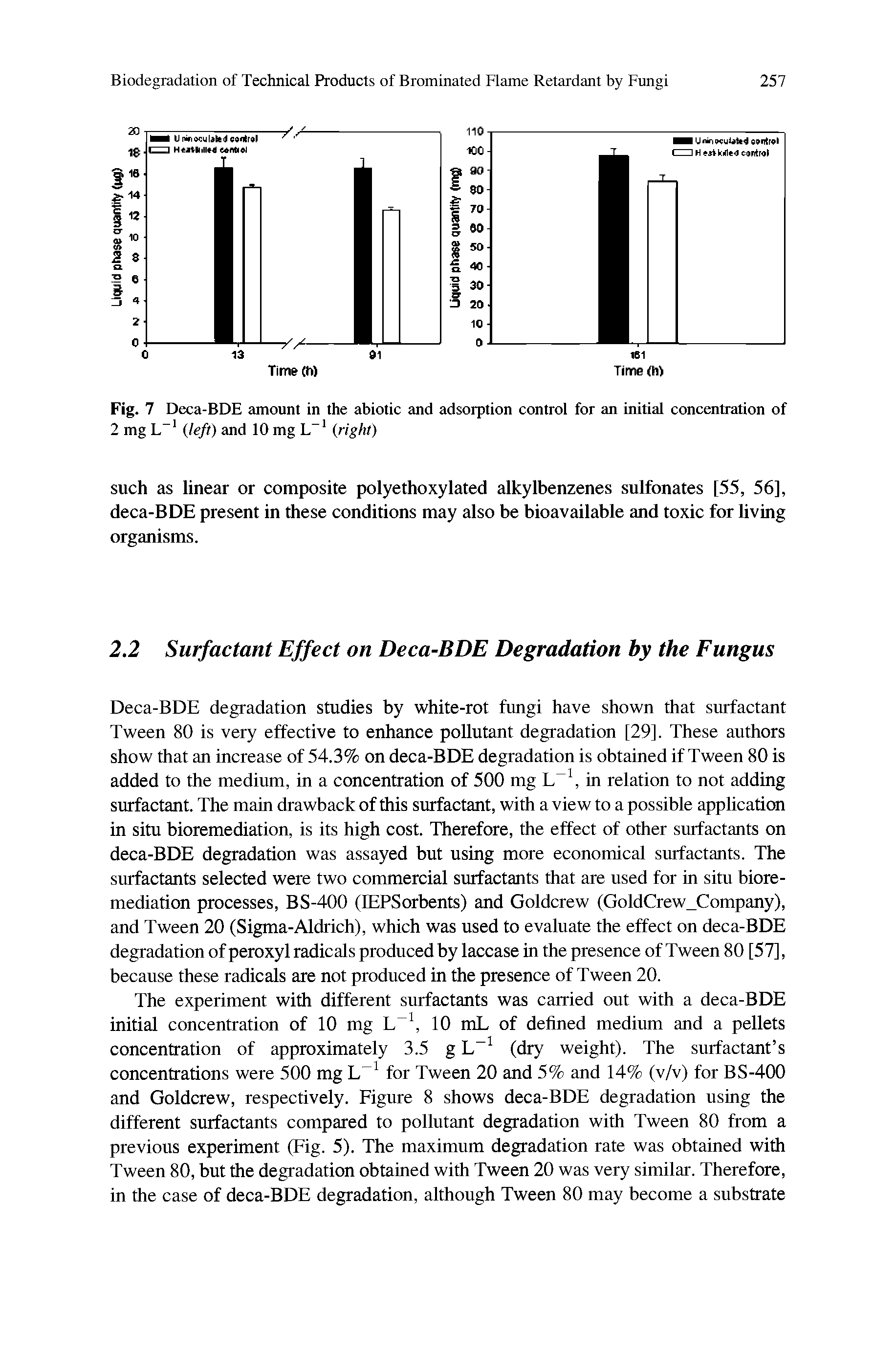 Fig. 7 Deca-BDE amount in the abiotic and adsorption control for an initial concentration of 2 mg L-1 (left) and 10 mg L-1 (right)...