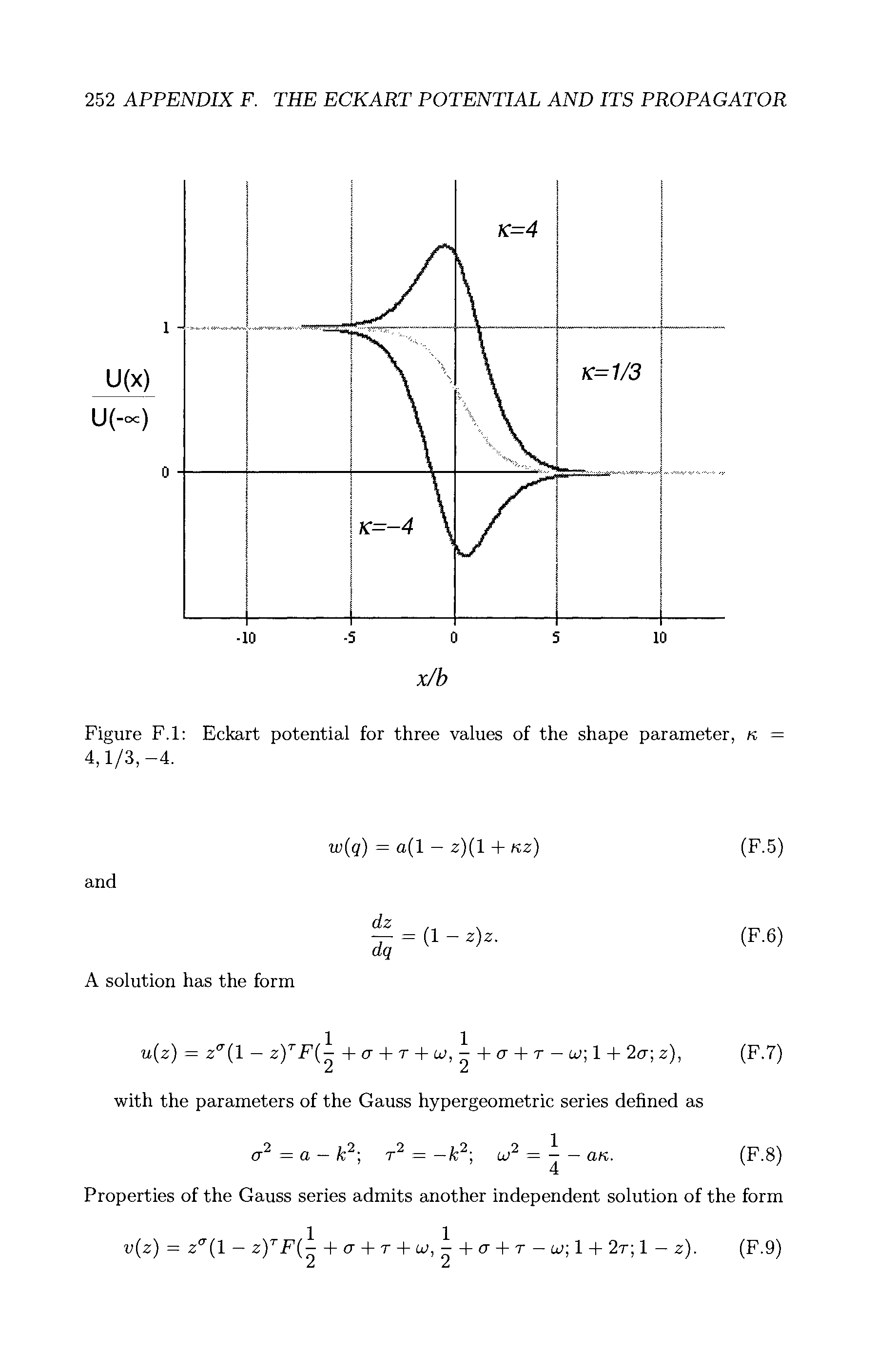 Figure F.l Eckart potential for three values of the shape parameter, k 4,1/3,-4.